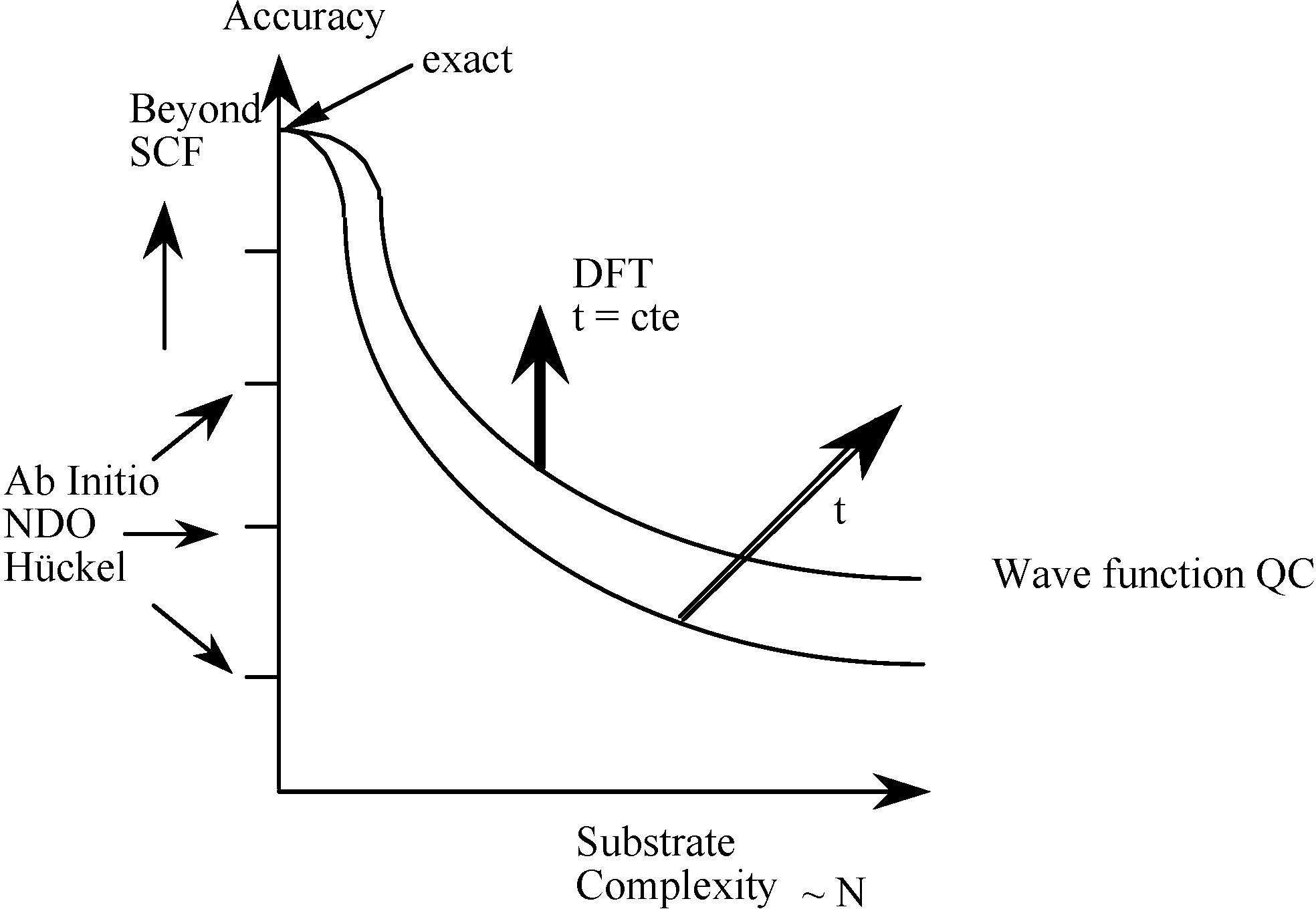 ijms free full text chemical reactivity as described by quantum