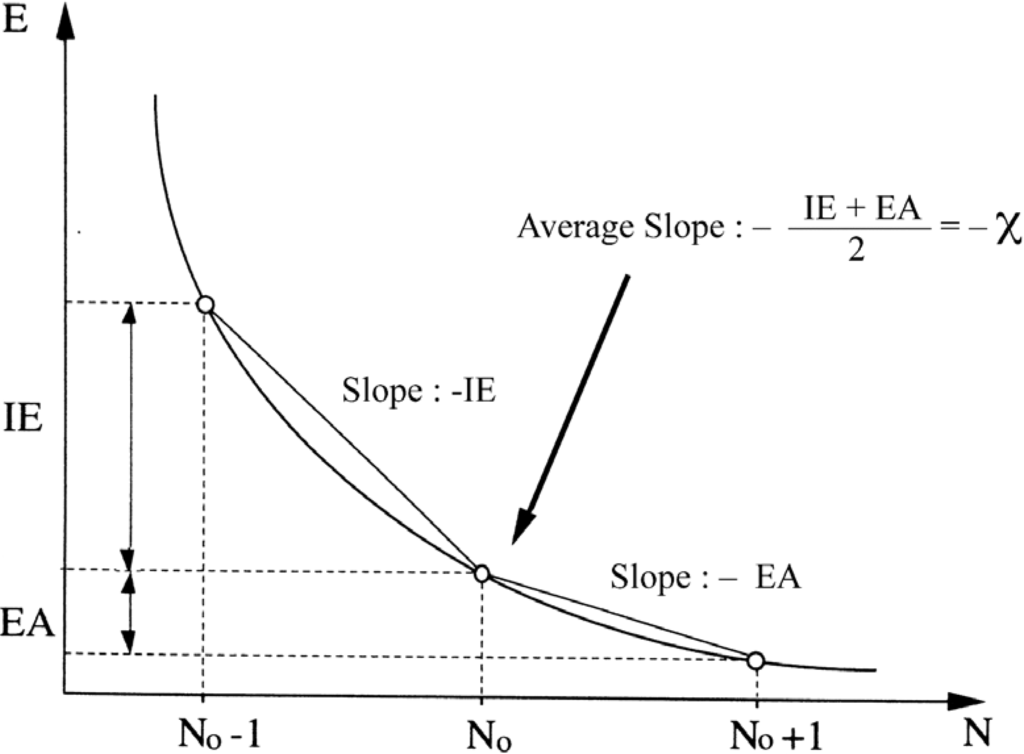 Chemical Reactivity as Described by Quantum Chemical Methods