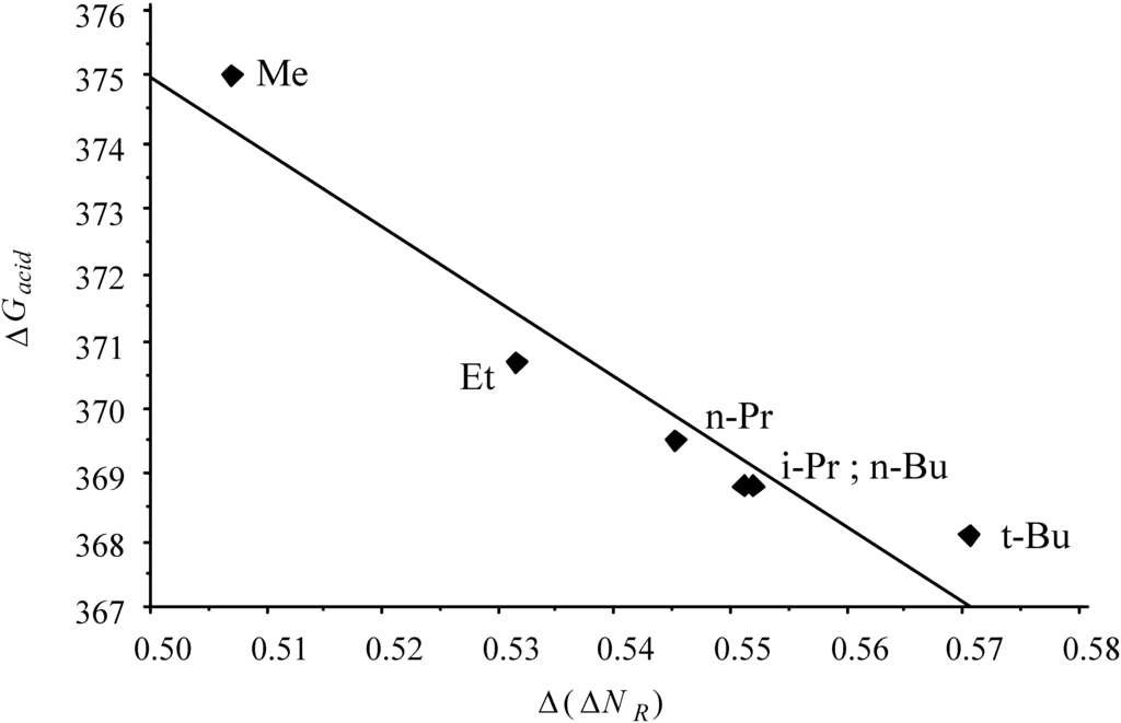 Quantum-Mechanical Prediction of Thermochemical Data (Understanding Chemical Reactivity， 22) Cioslowski， Jerzy Chemical Reactivity as Described by Quantum Chemical Methods