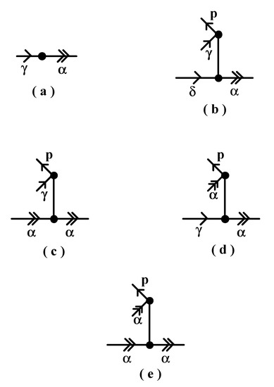 Ijms Free Full Text Use Of A New Cluster Ansatz To Treat Strong Relaxation And Correlation Effects A Direct Method For Energy Differences