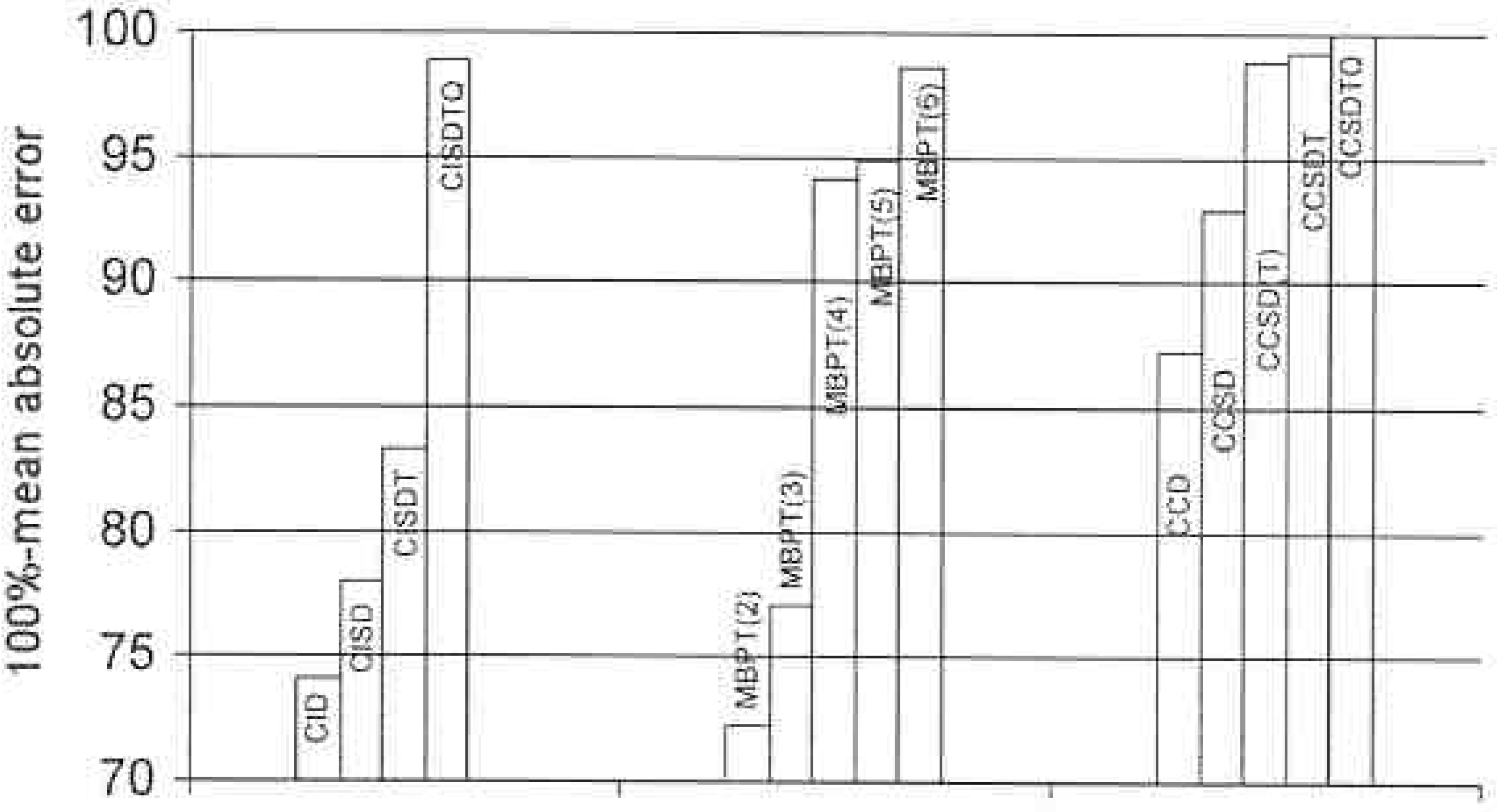 Ijms 03 00579 g001 1024