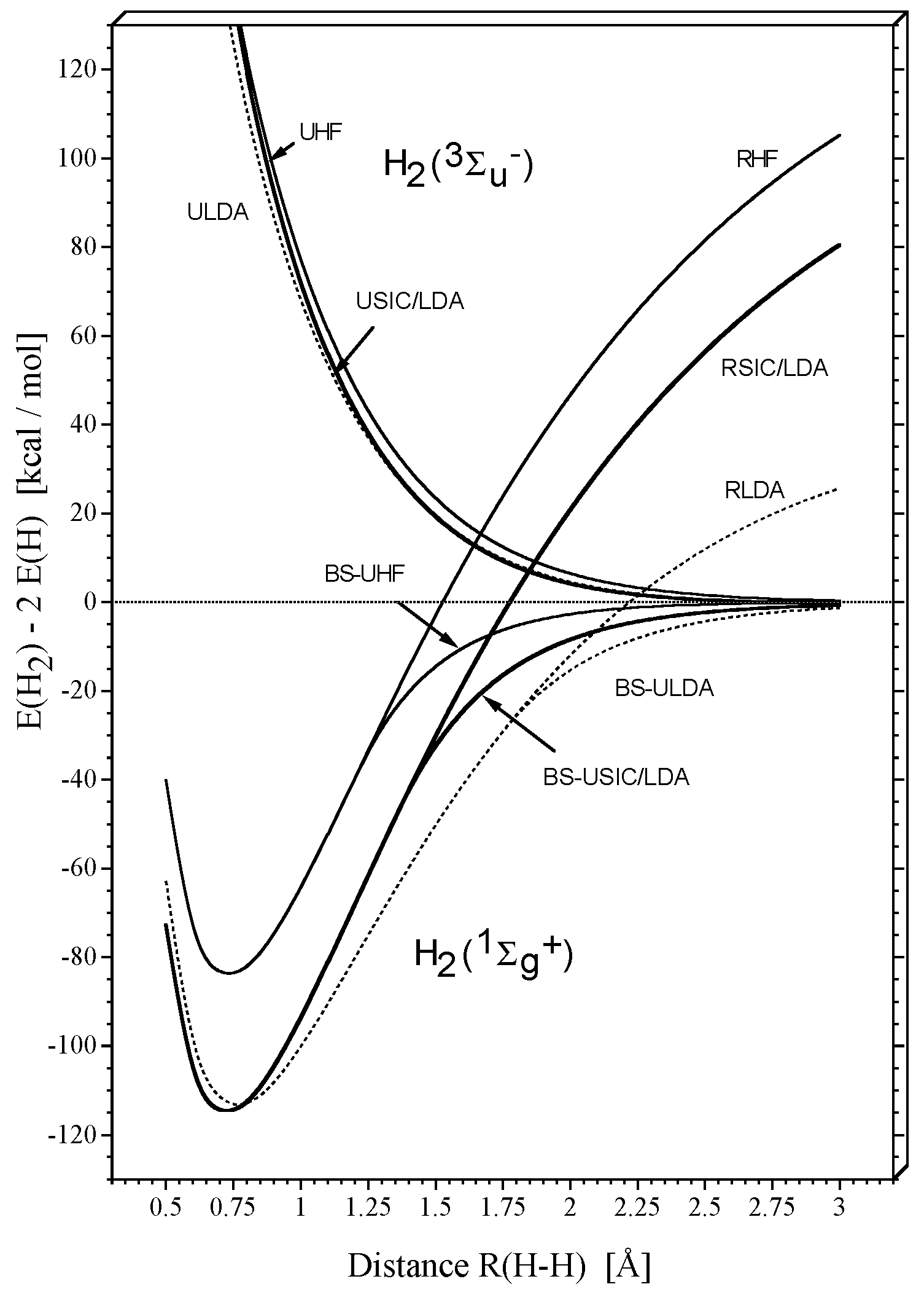Ijms 03 00604 g001 550