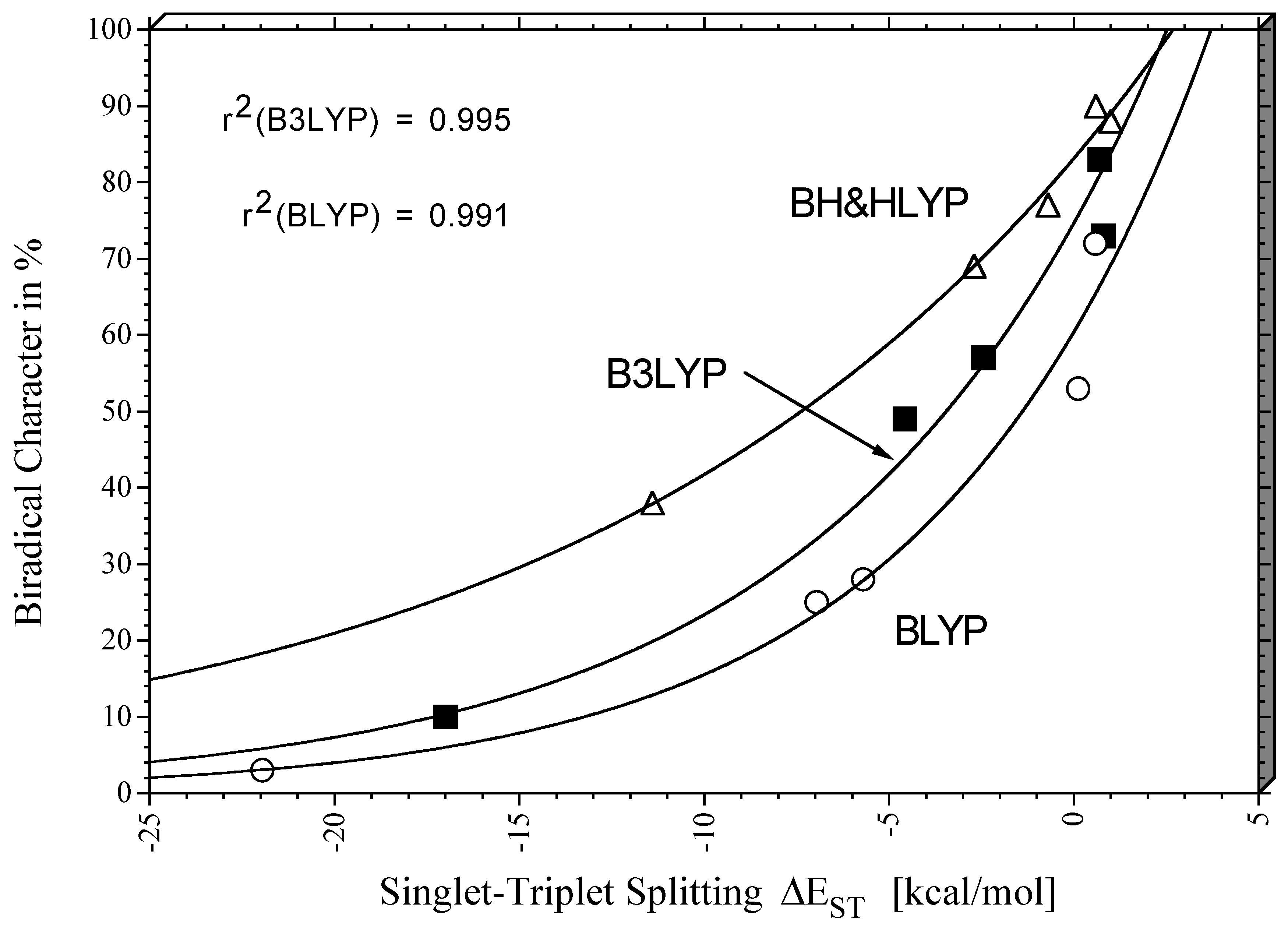 Ijms 03 00604 g006 550