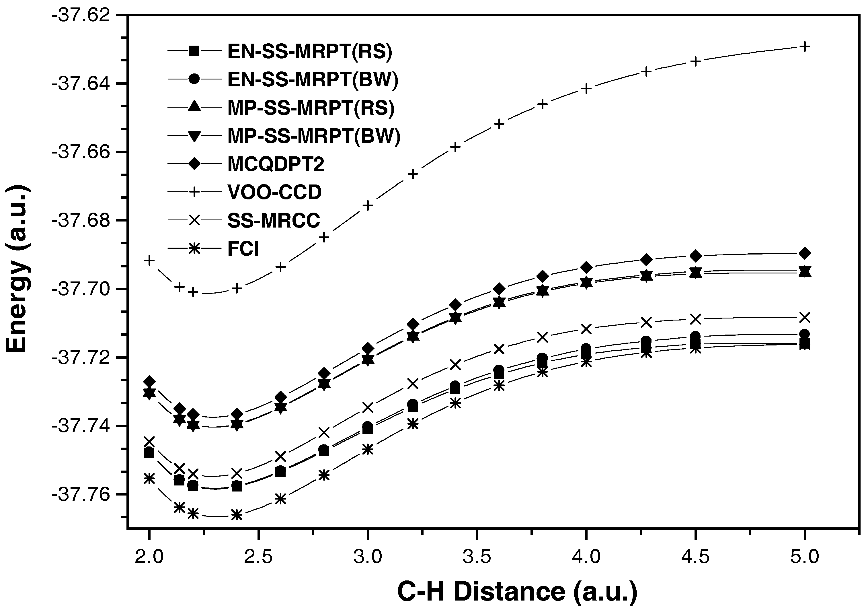 Ijms 03 00733 g002 550