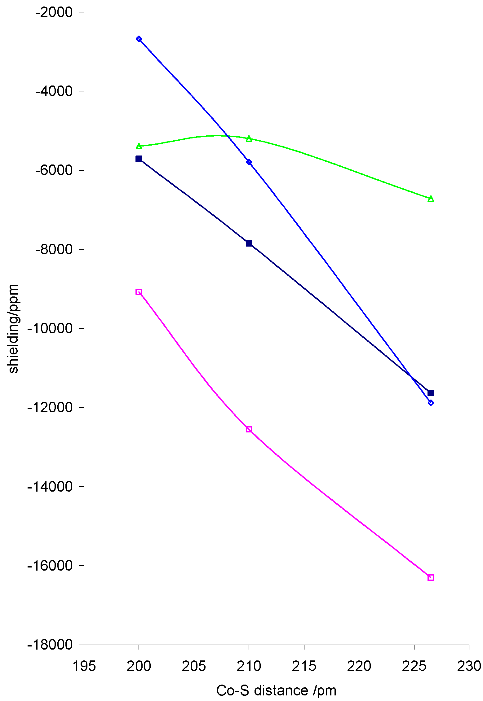 Ijms 03 00873 g002 1024