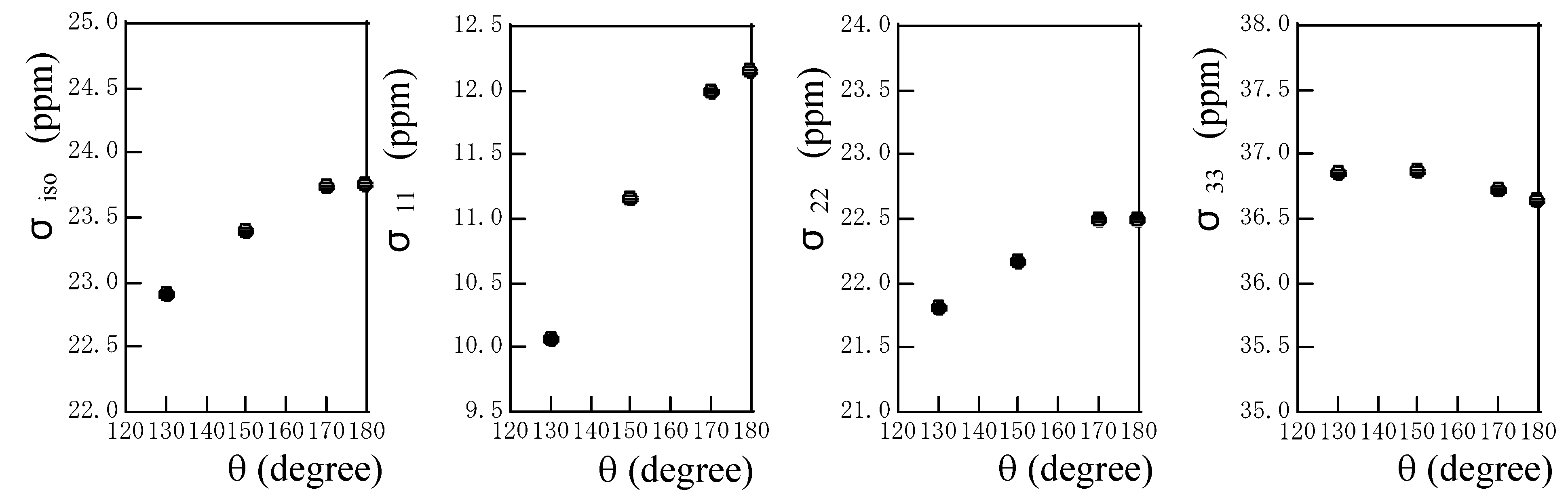Ijms 03 00907 g006 1024