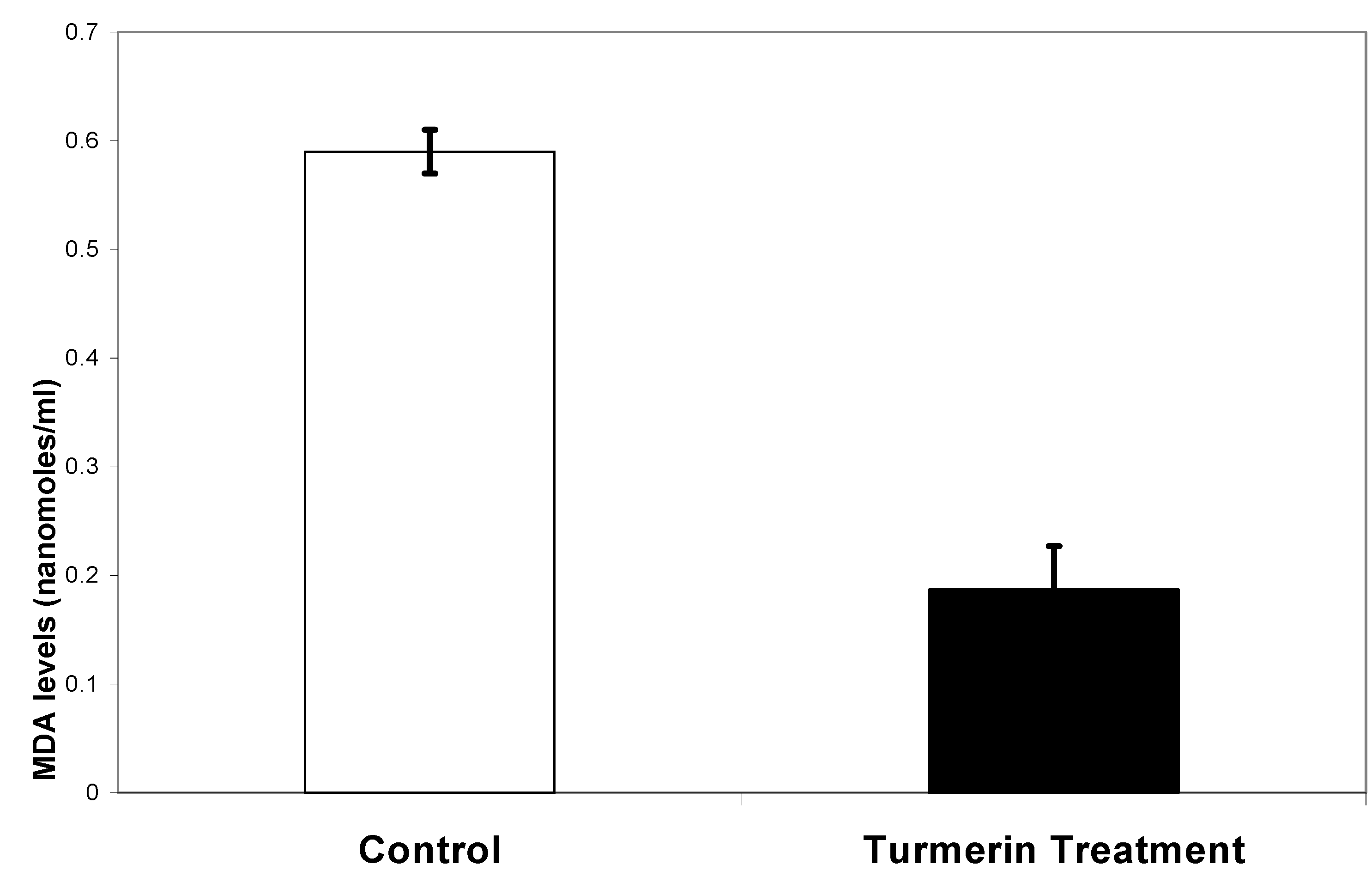 Ijms 03 00985 g003 1024