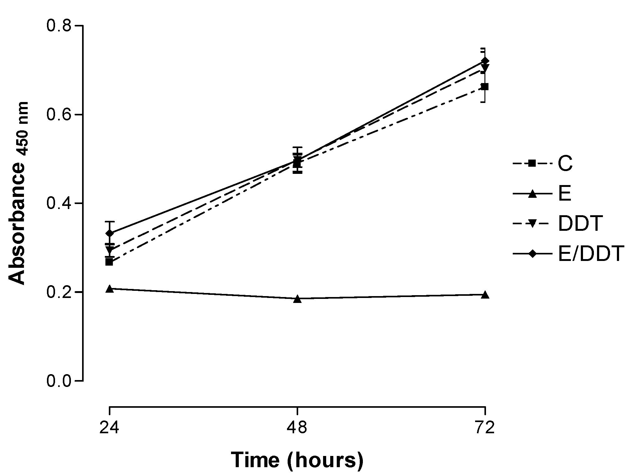 Ijms 04 00045 g002