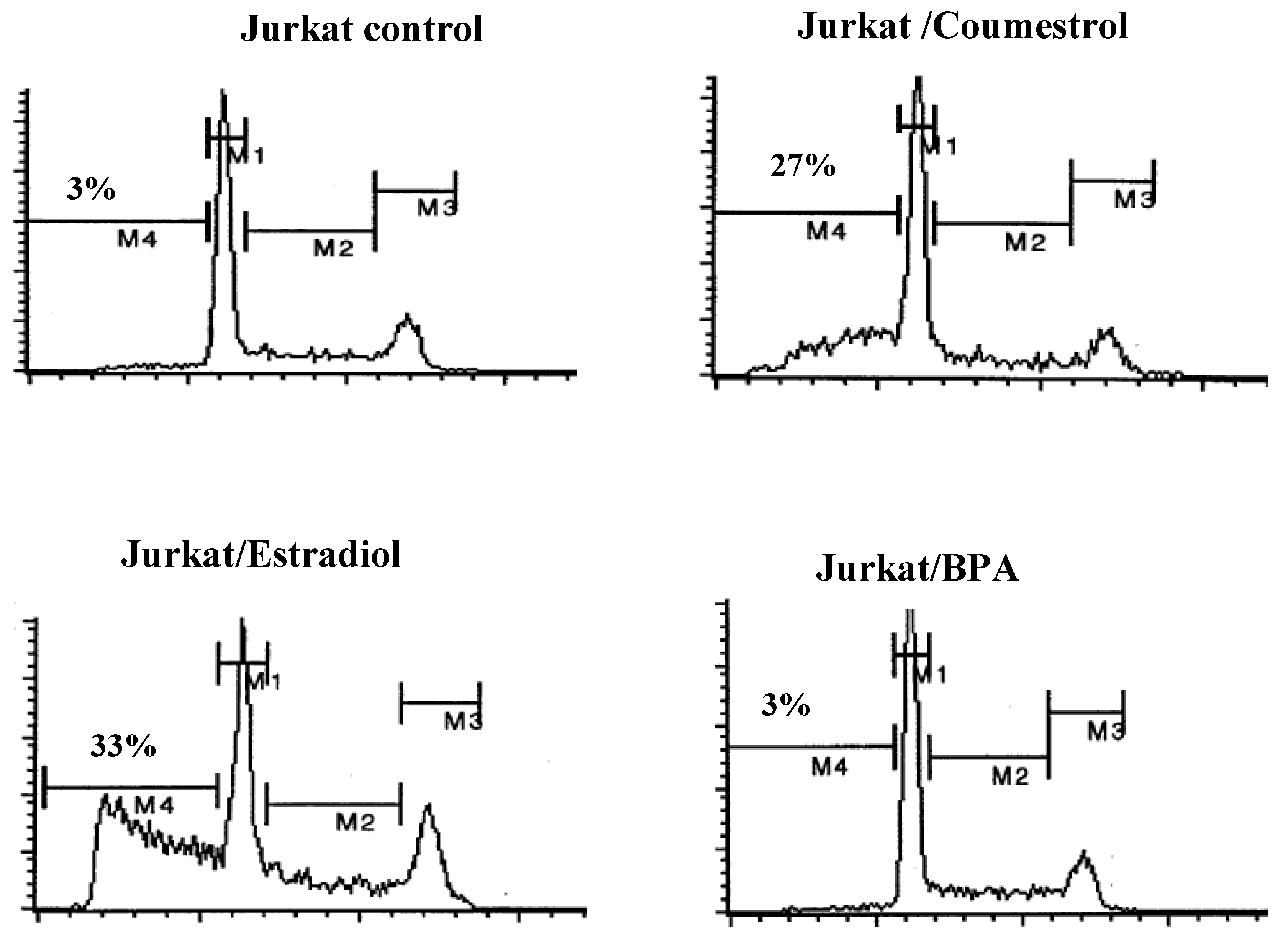 Ijms 04 00045 g003
