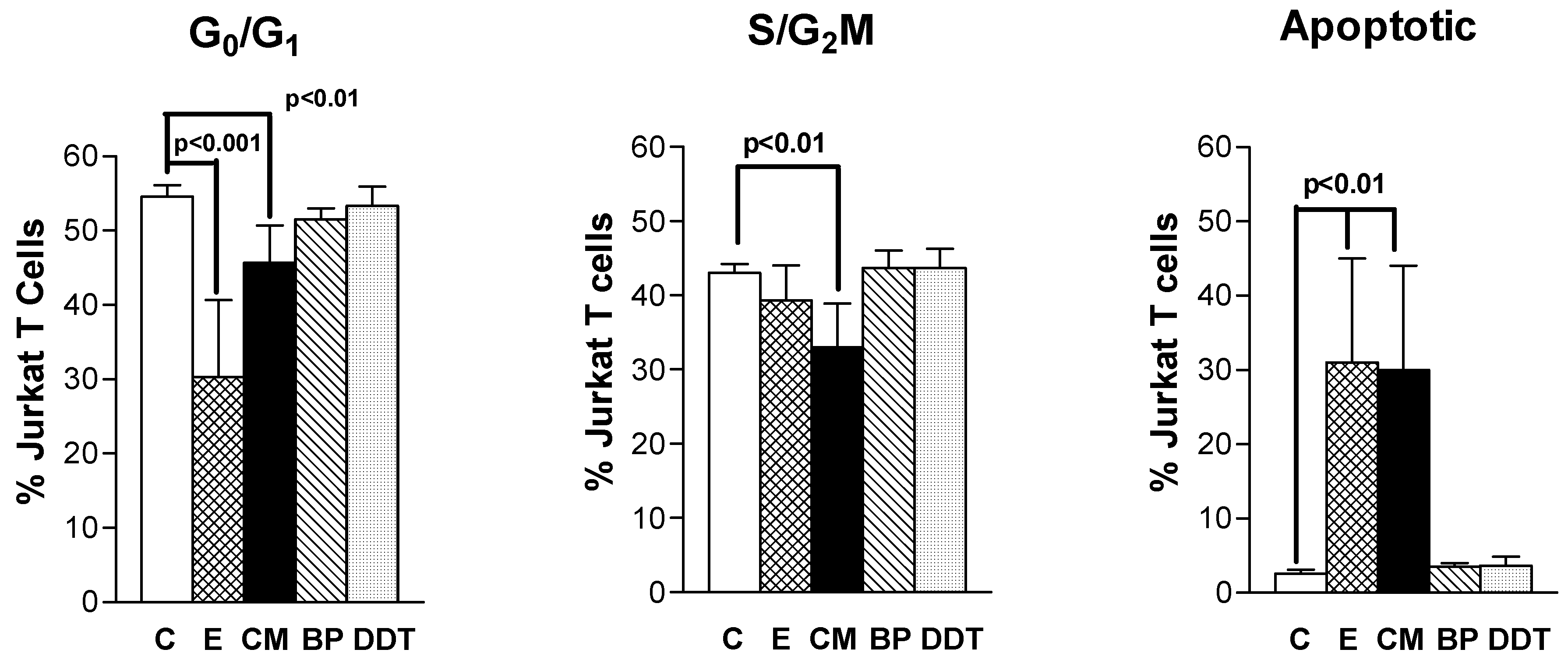 Ijms 04 00045 g004