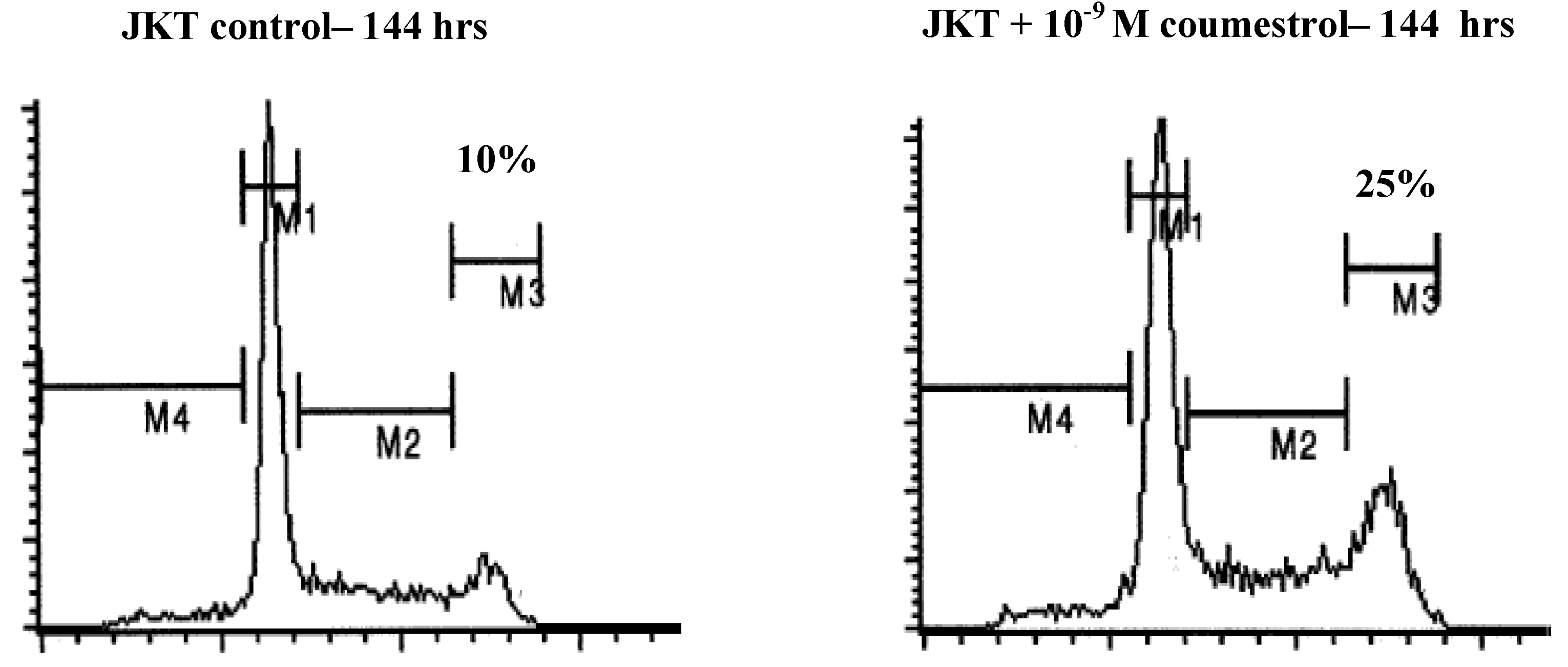 Ijms 04 00045 g005