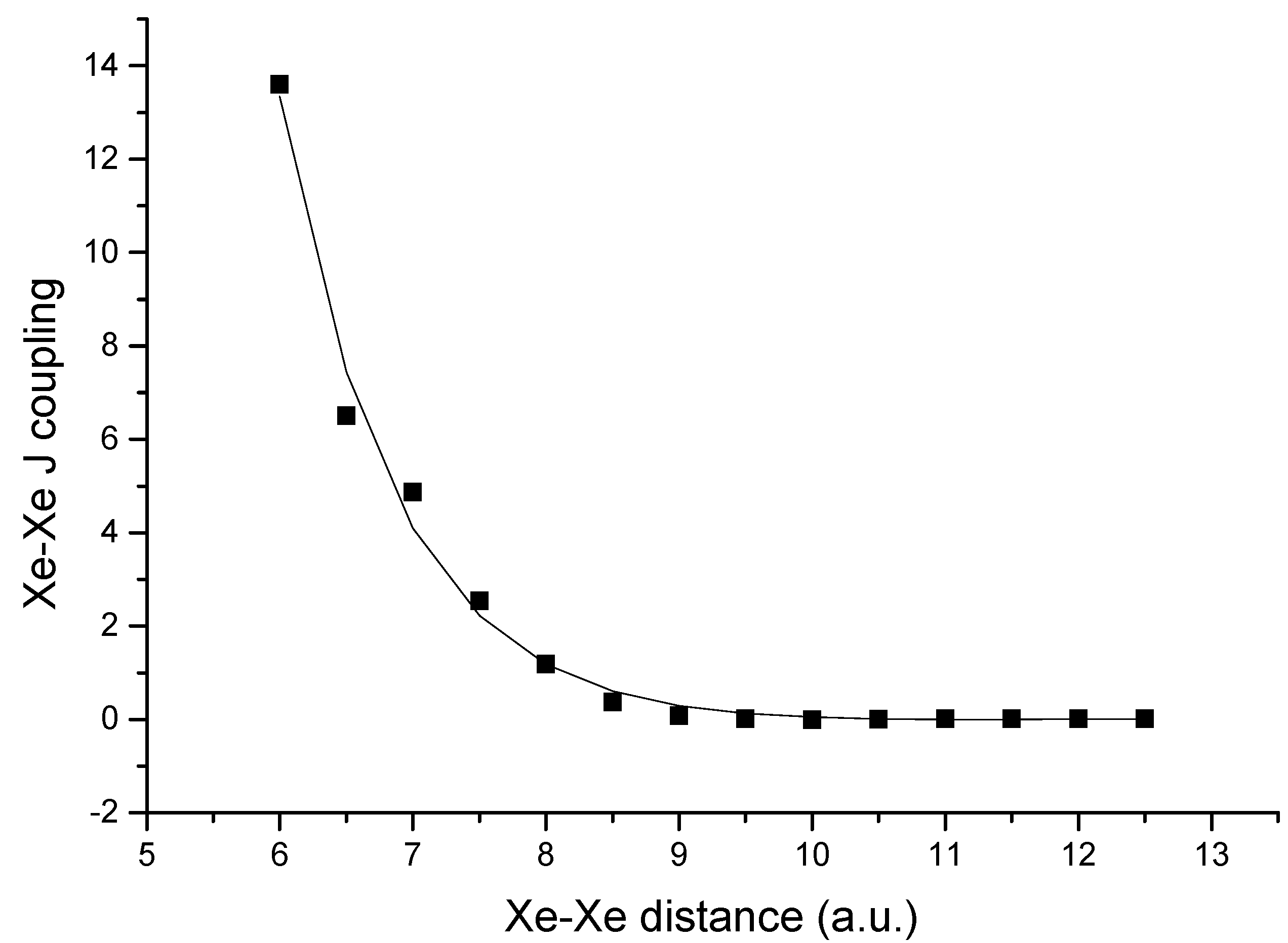 Ijms 04 00064 g001