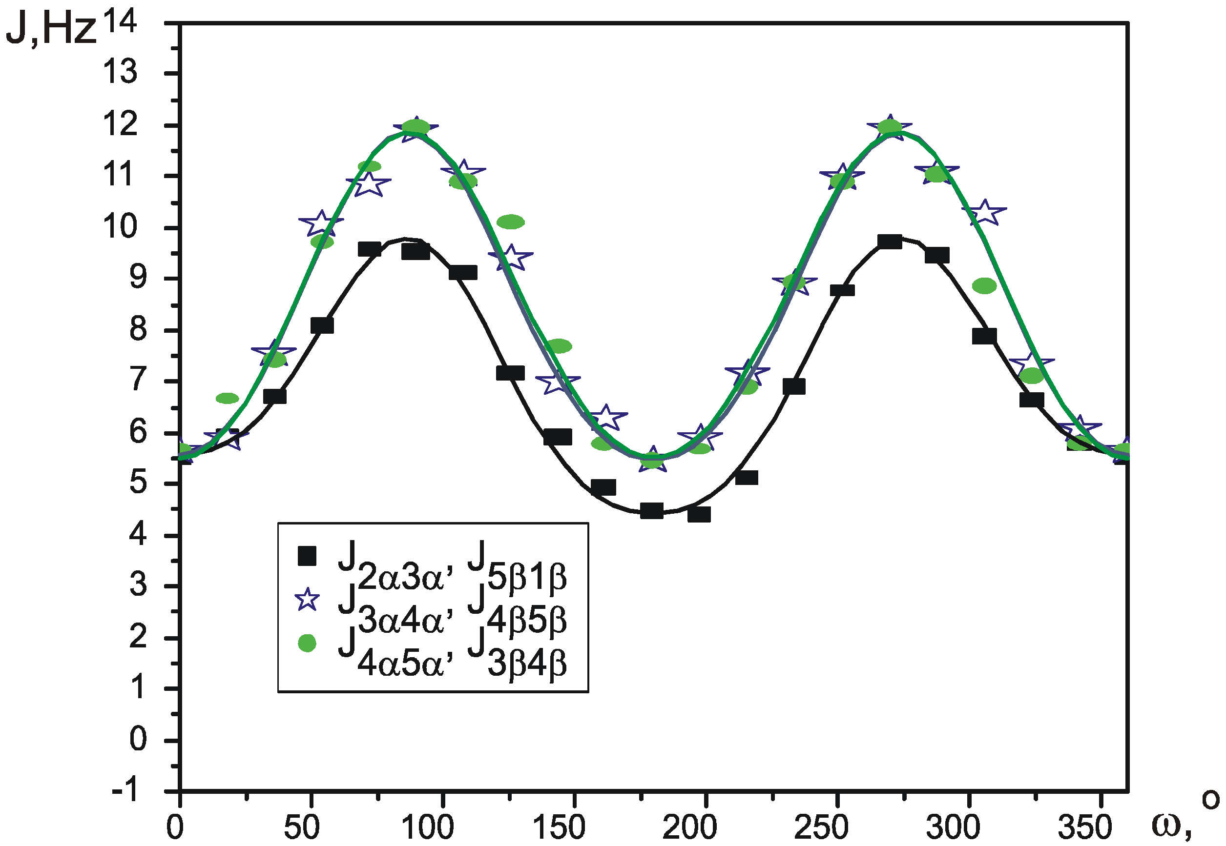 Ijms 04 00107 g005