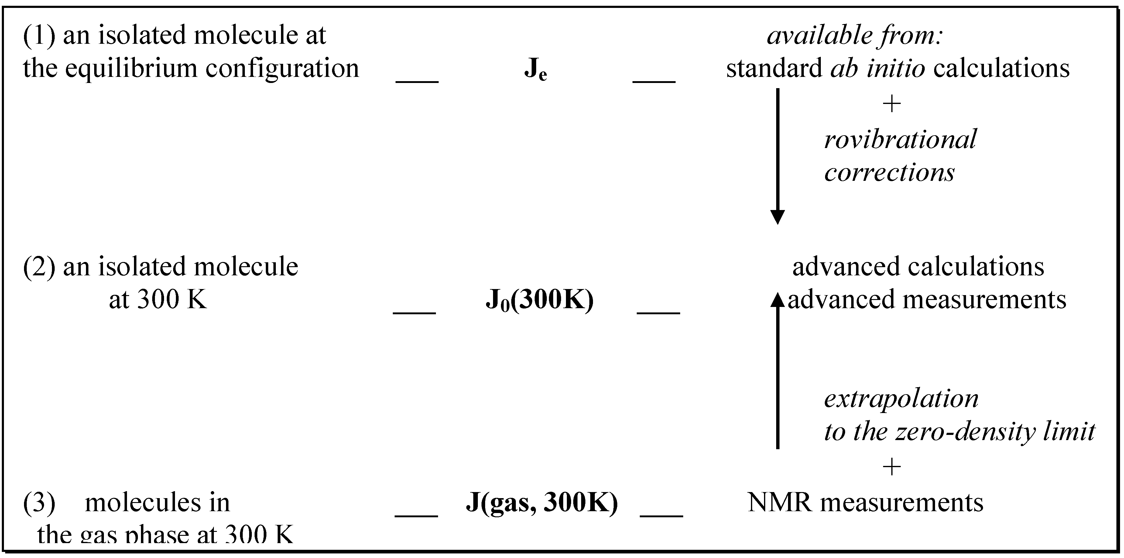 Ijms 04 00135 g001