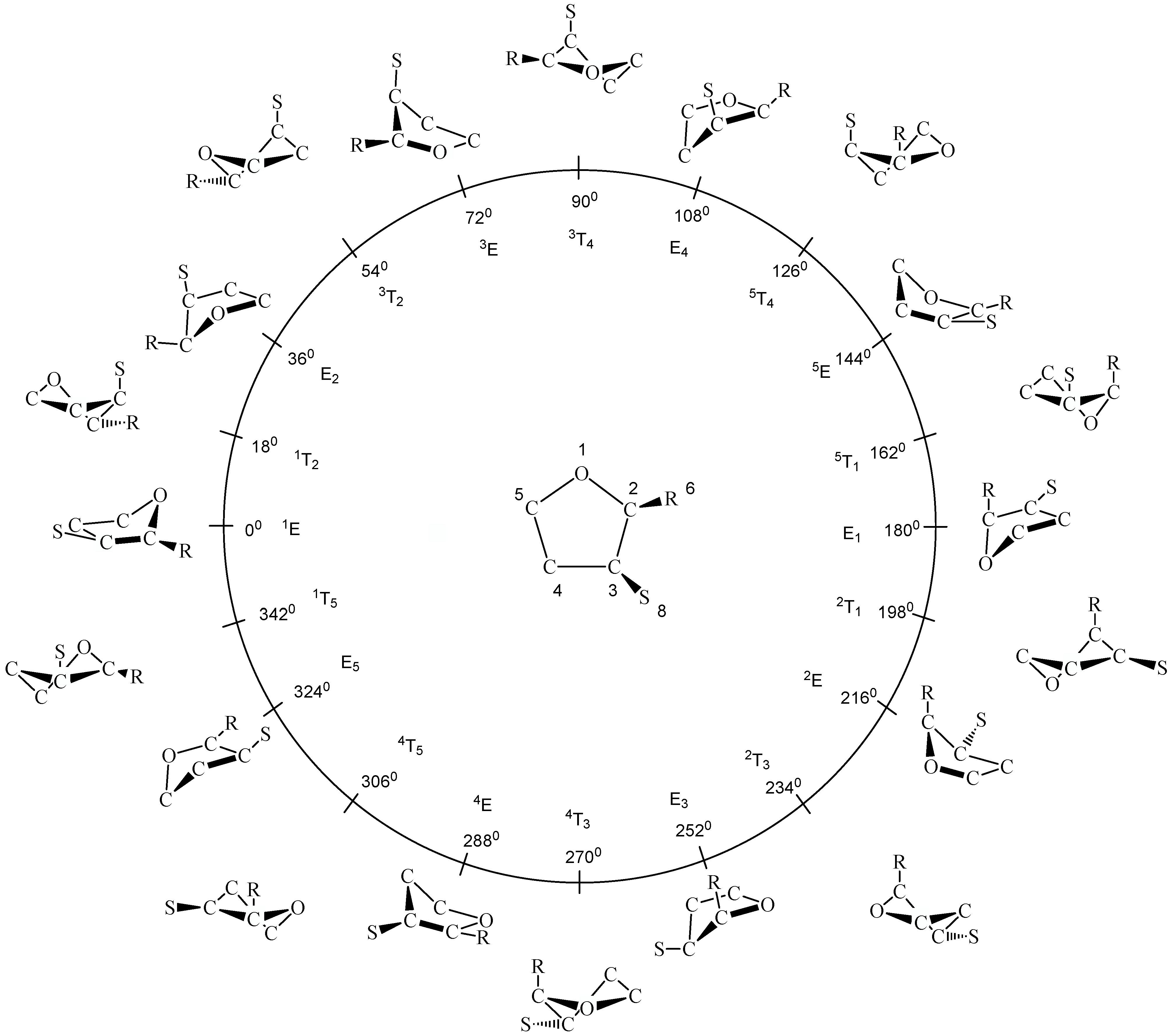 Ijms 04 00158 g001 550