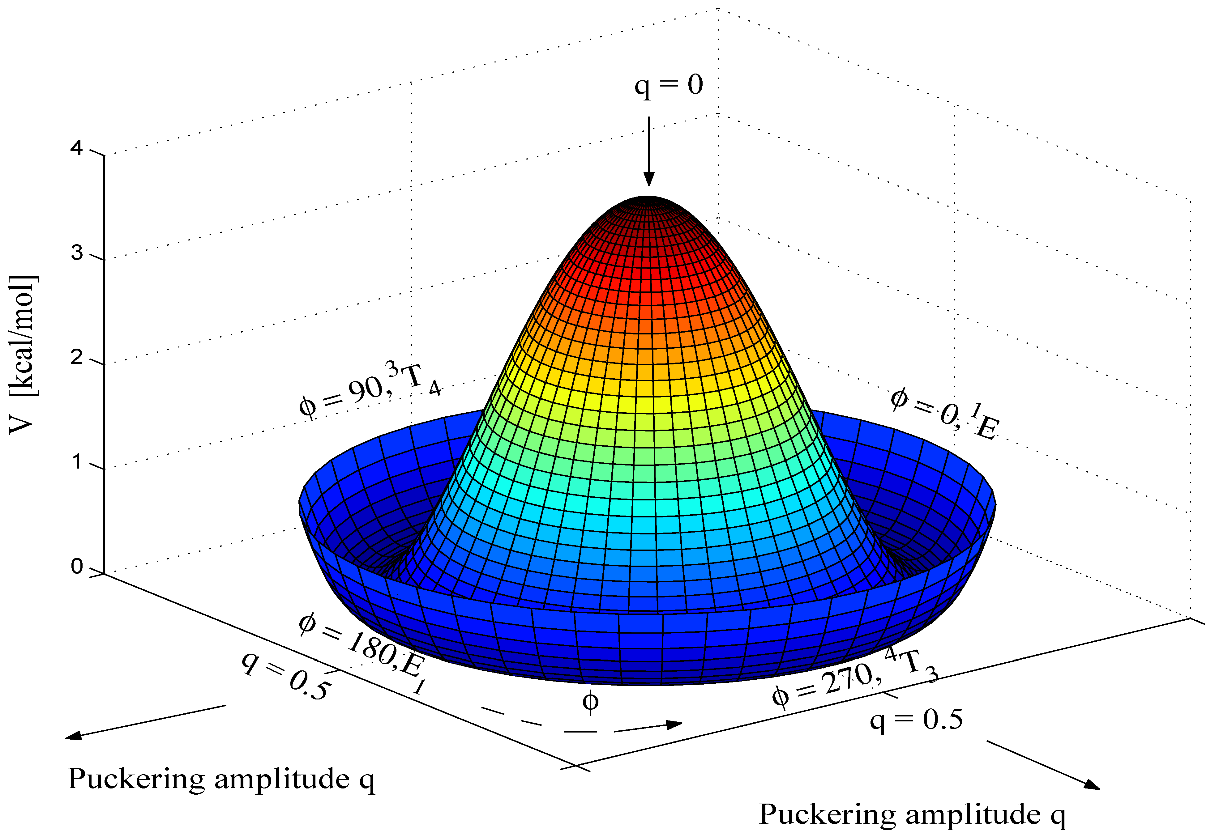Ijms 04 00158 g002 550