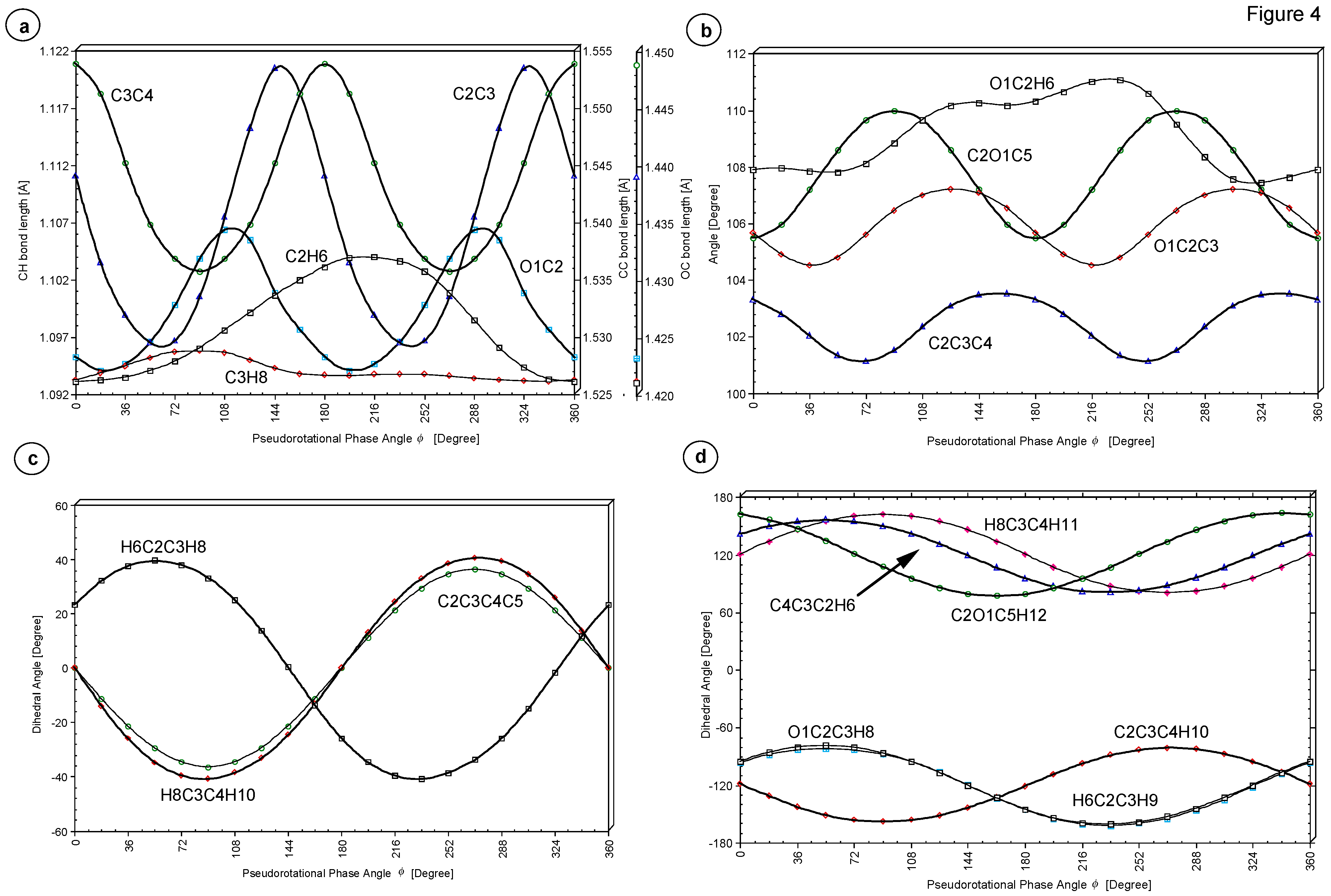 Ijms 04 00158 g004 550