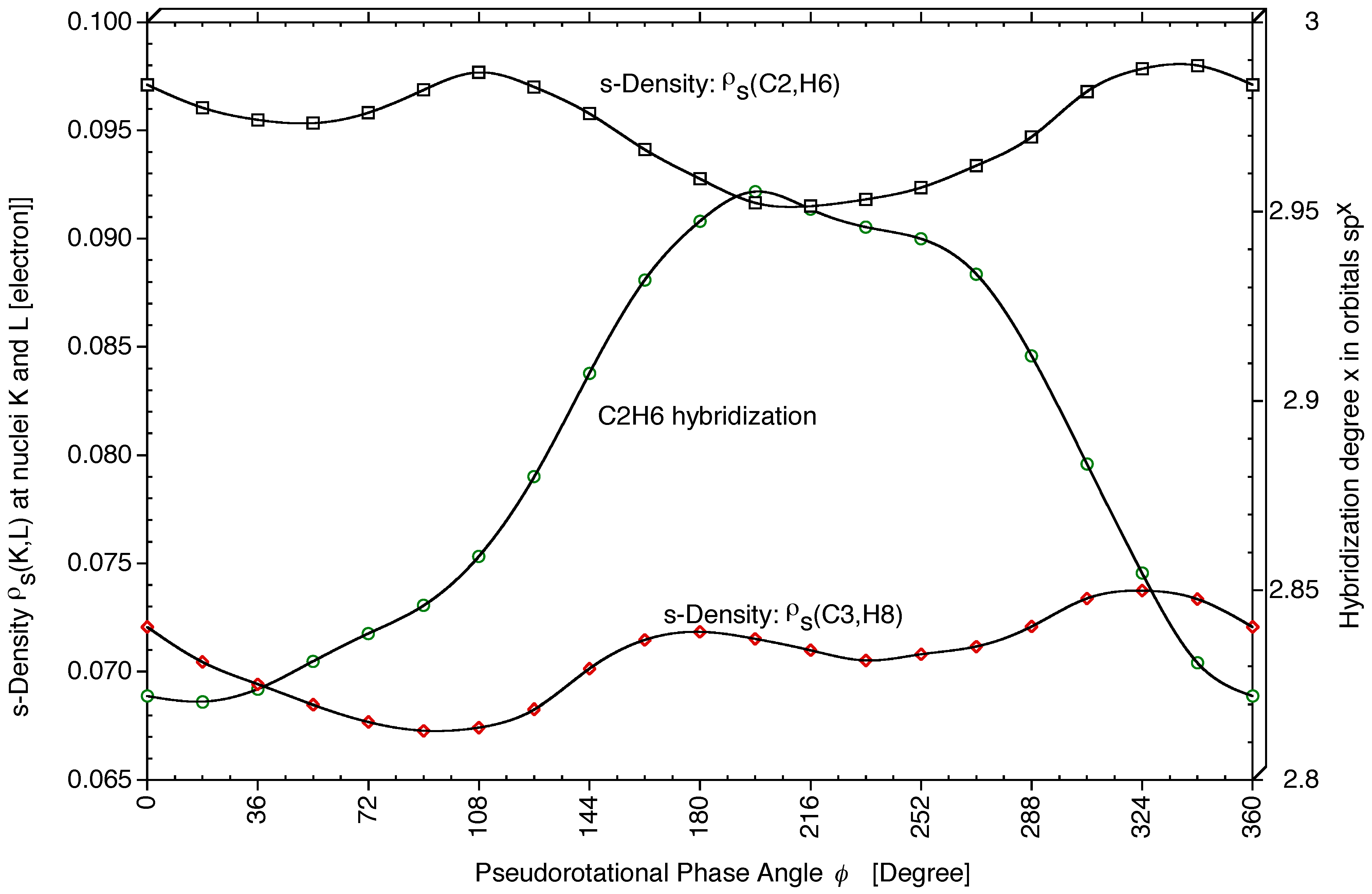 Ijms 04 00158 g005 550