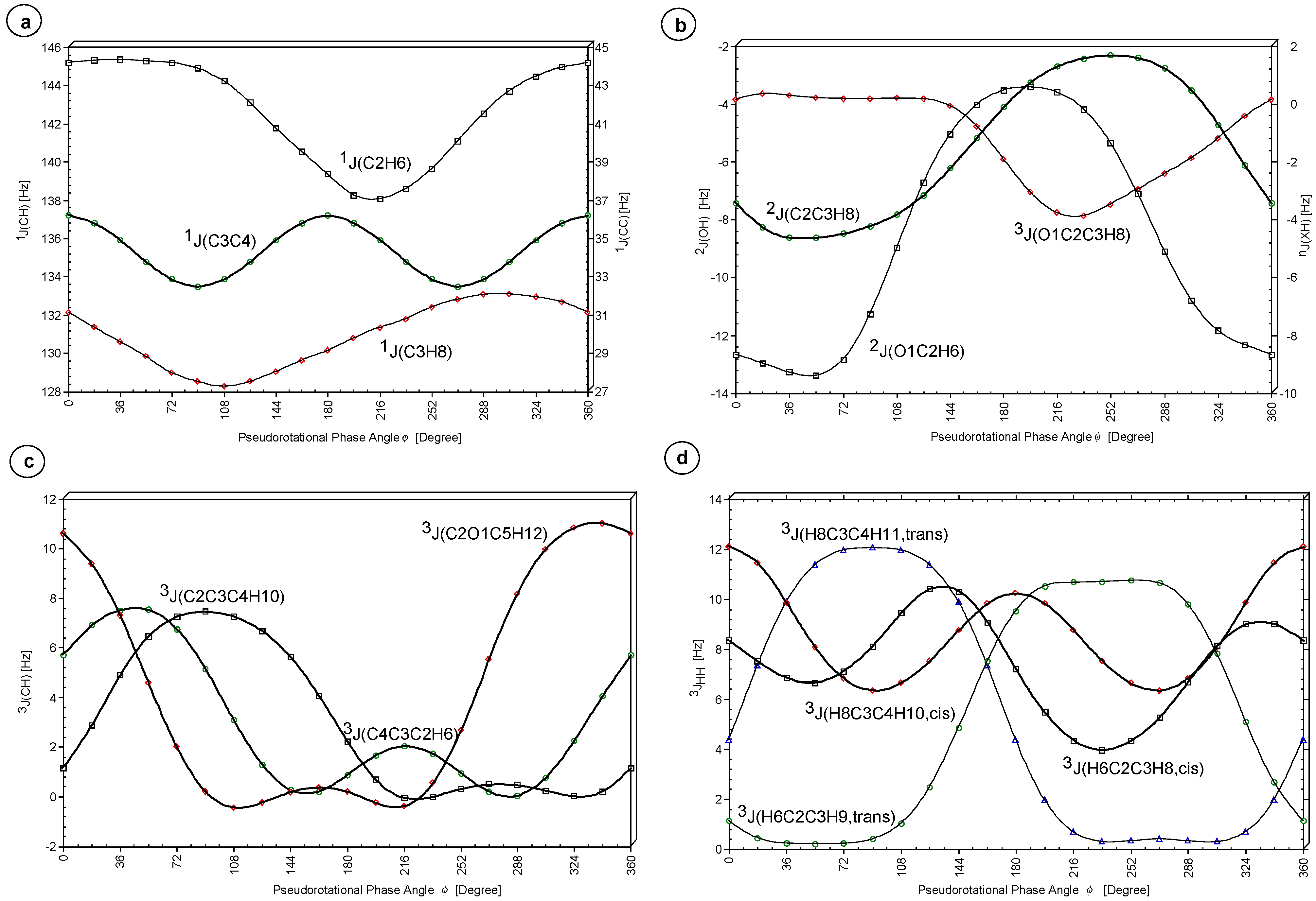 Ijms 04 00158 g006 550