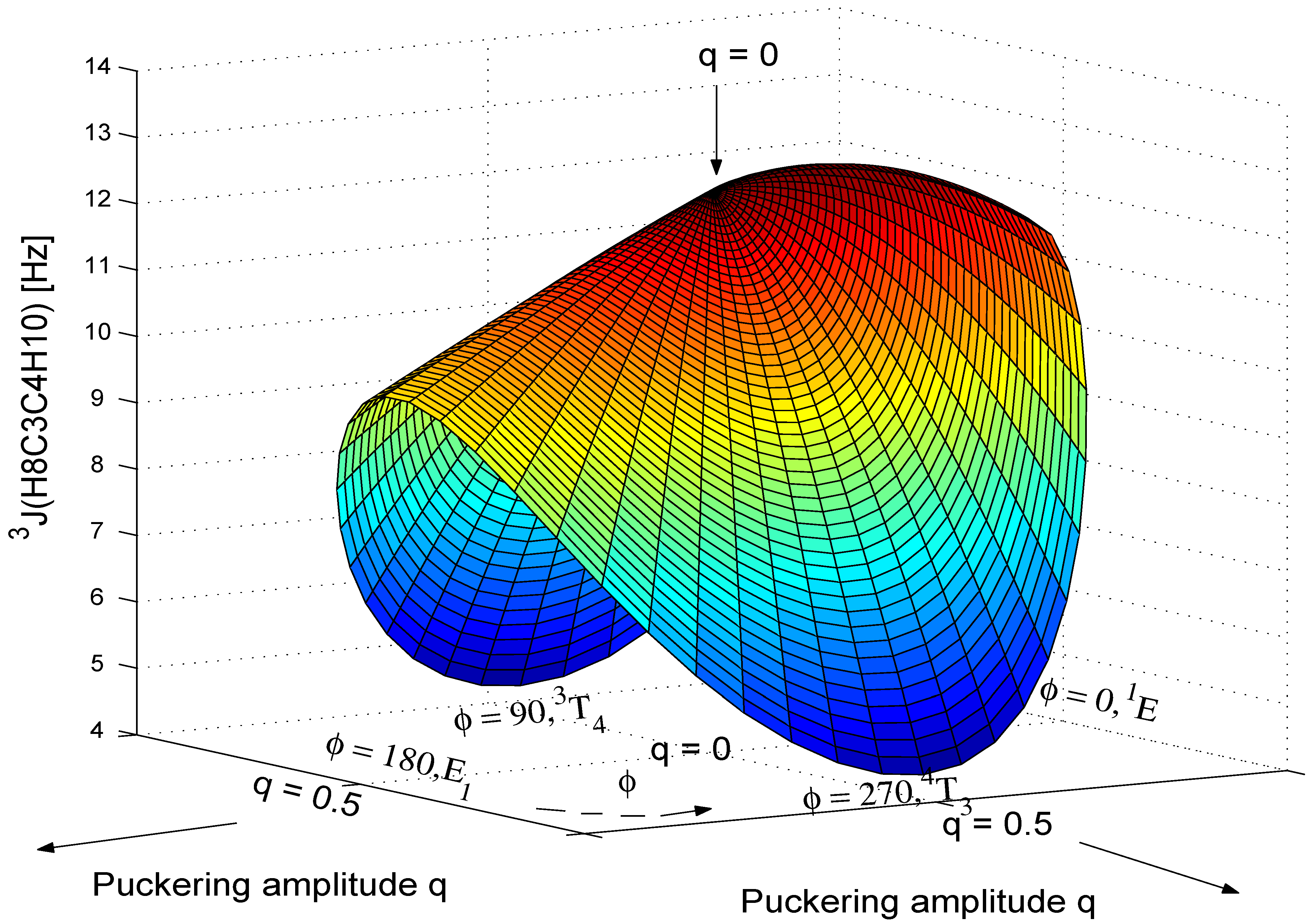 Ijms 04 00158 g008 550