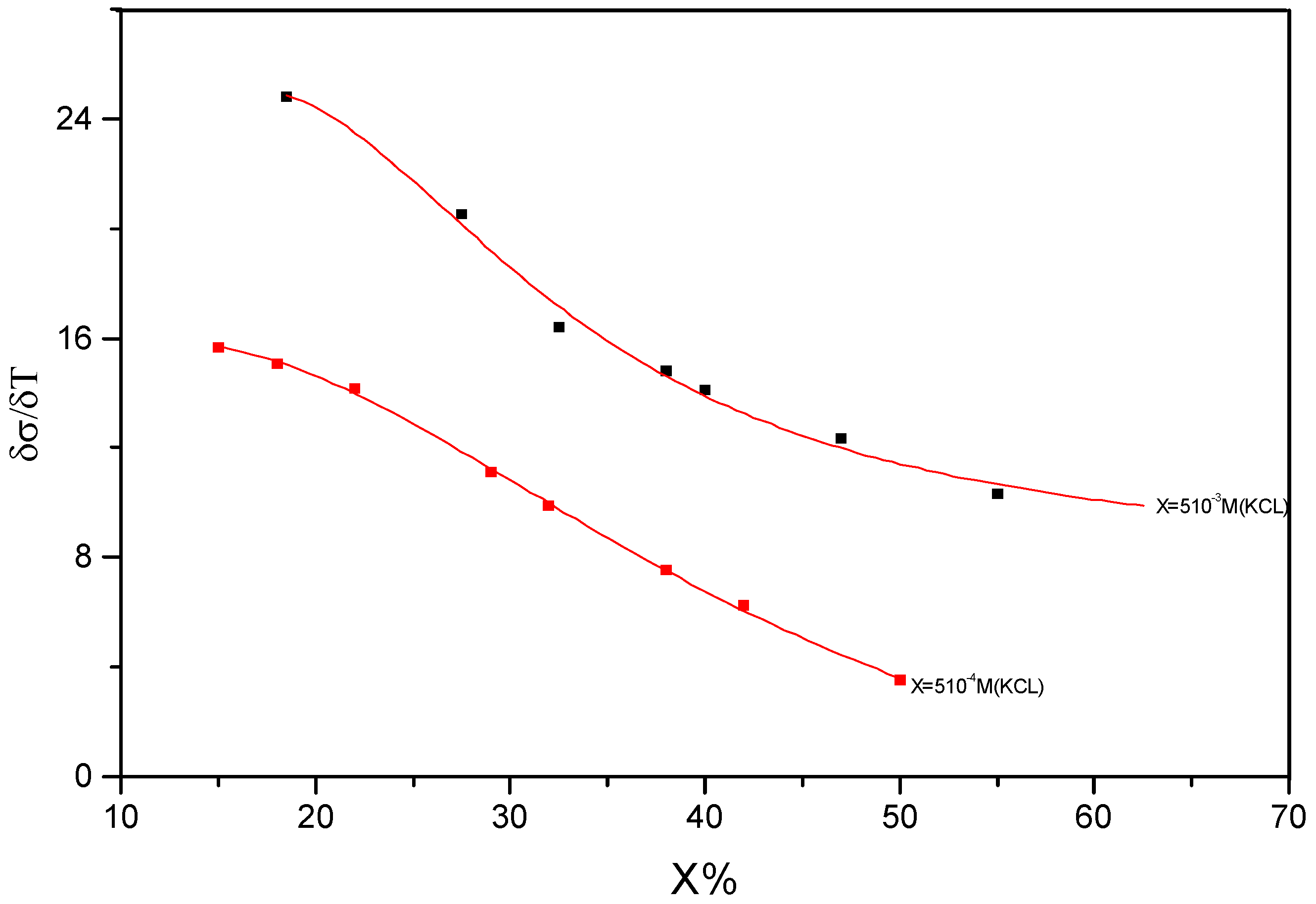Ijms 04 00326 g003 1024