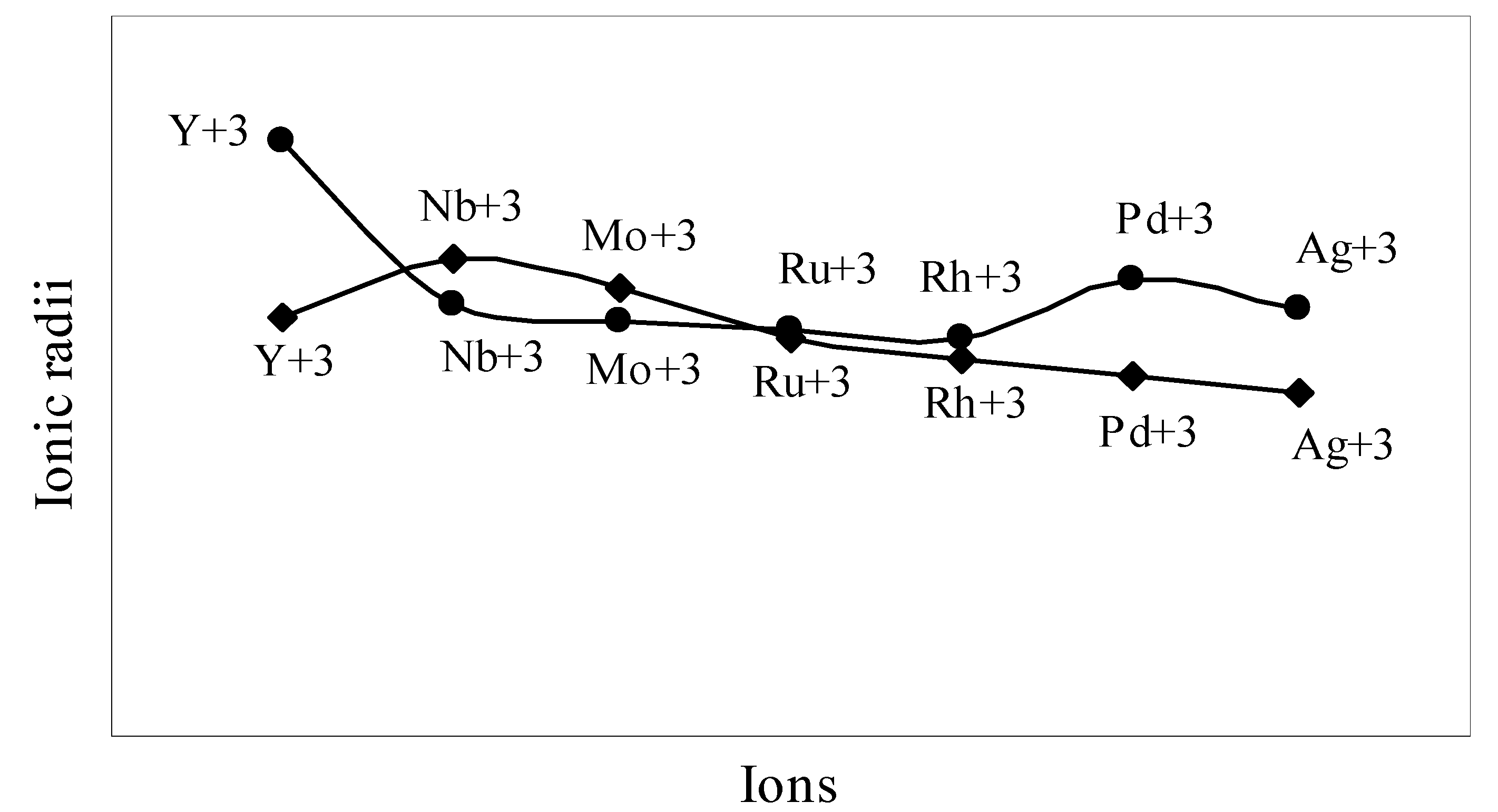 Ijms 04 00379 g005 1024