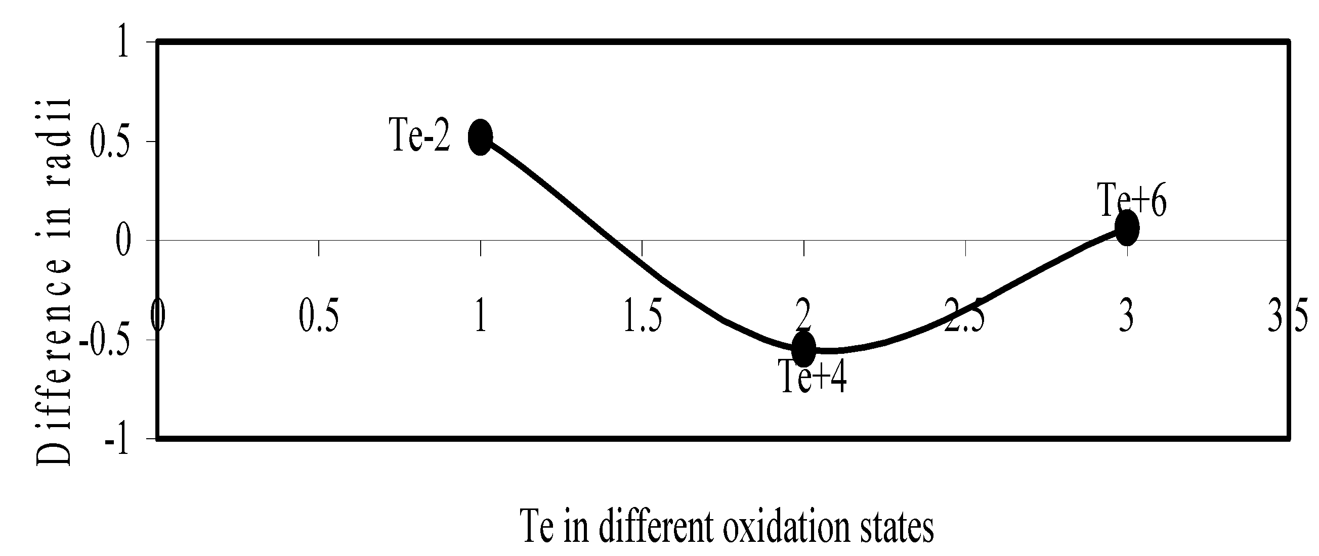 Ijms 04 00379 g012 1024