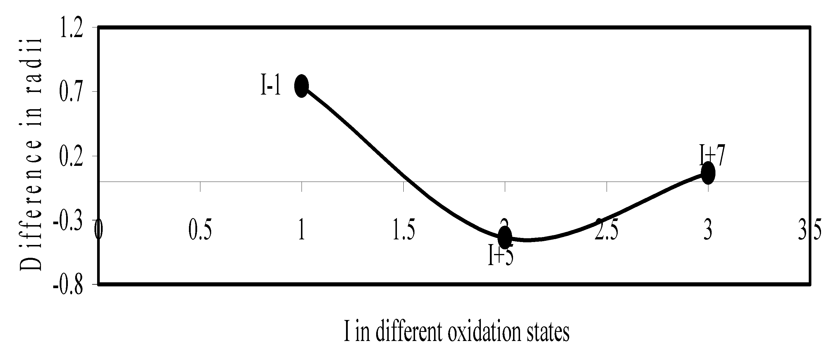 Ijms 04 00379 g015 1024