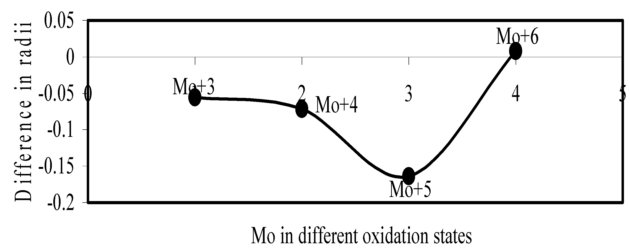 Ijms 04 00379 g019 1024