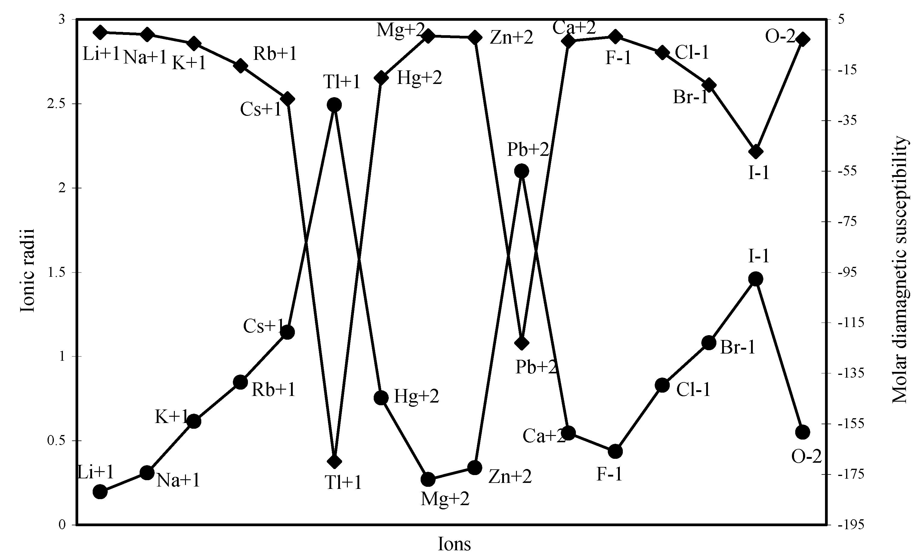 Ijms 04 00379 g024 1024
