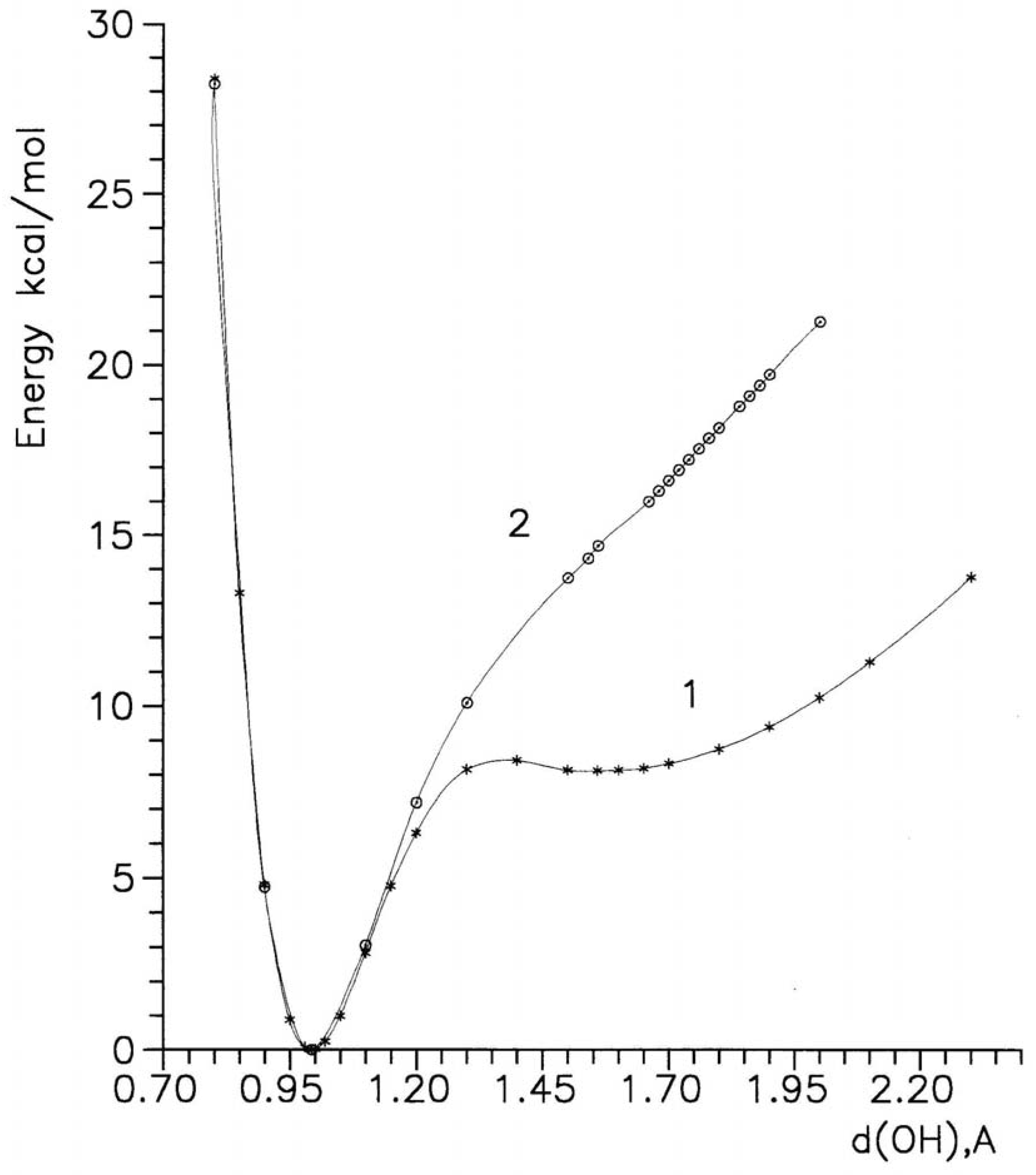 Ijms 04 00434 g003 1024