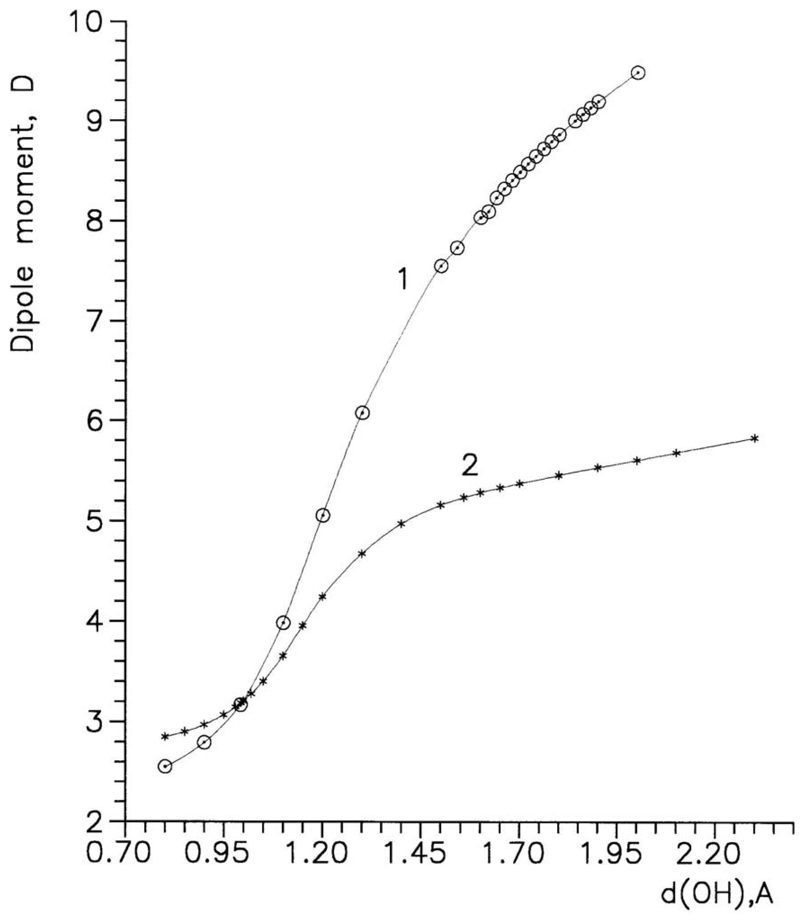 Ijms 04 00434 g004 1024