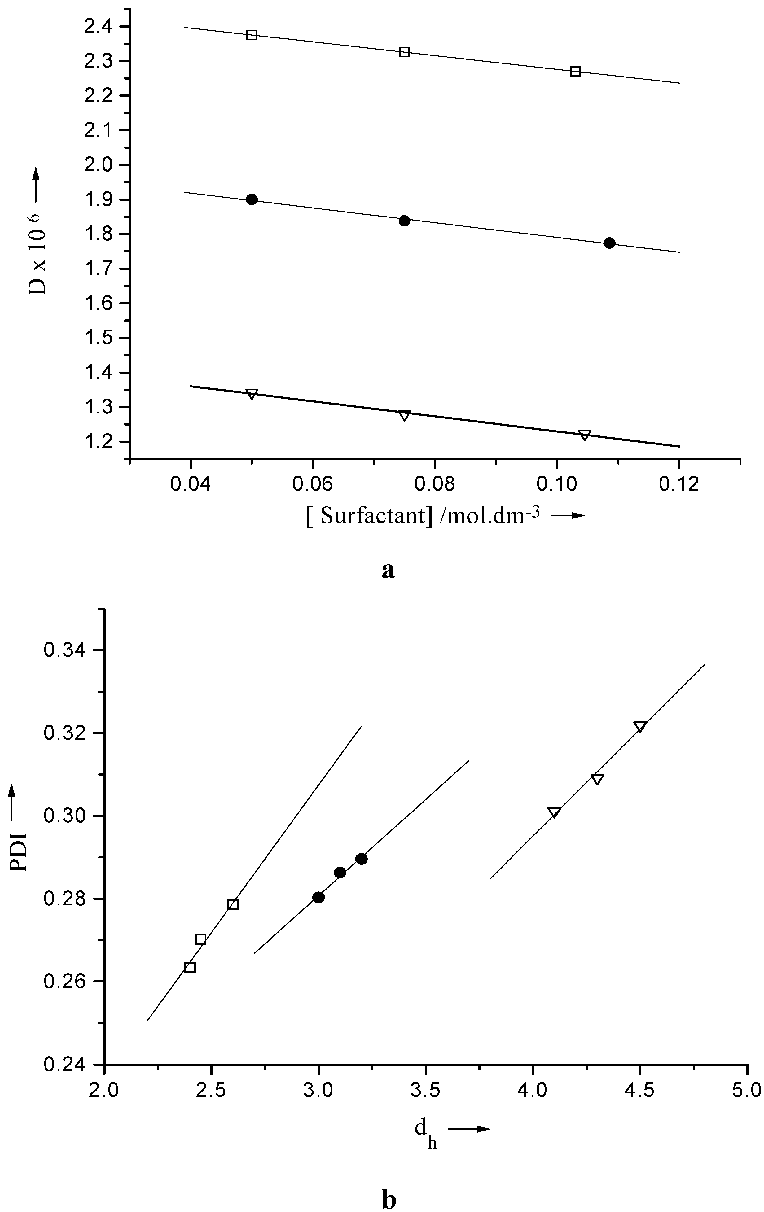 Ijms 04 00562 g001 1024