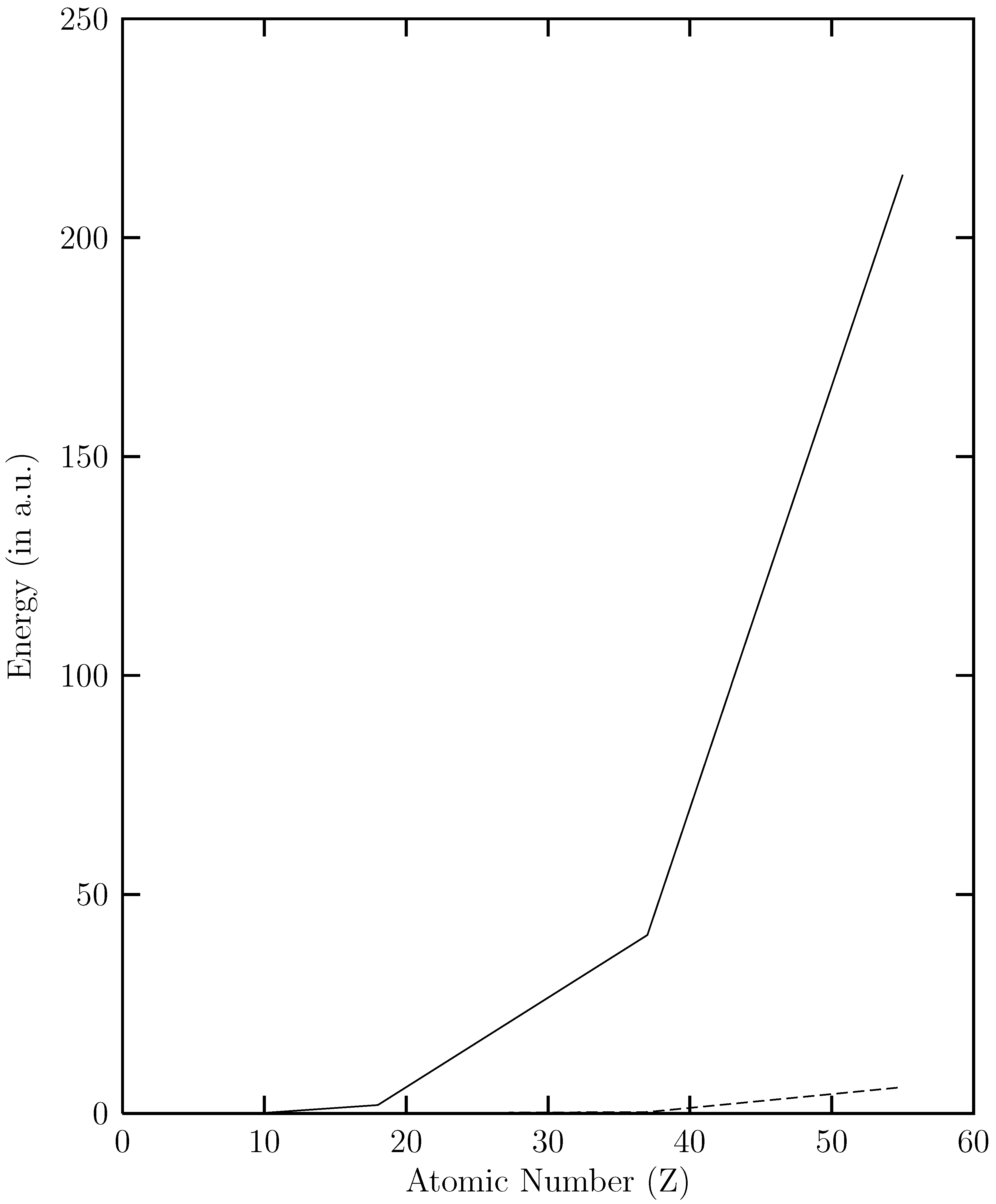 Ijms 04 00586 g001 1024
