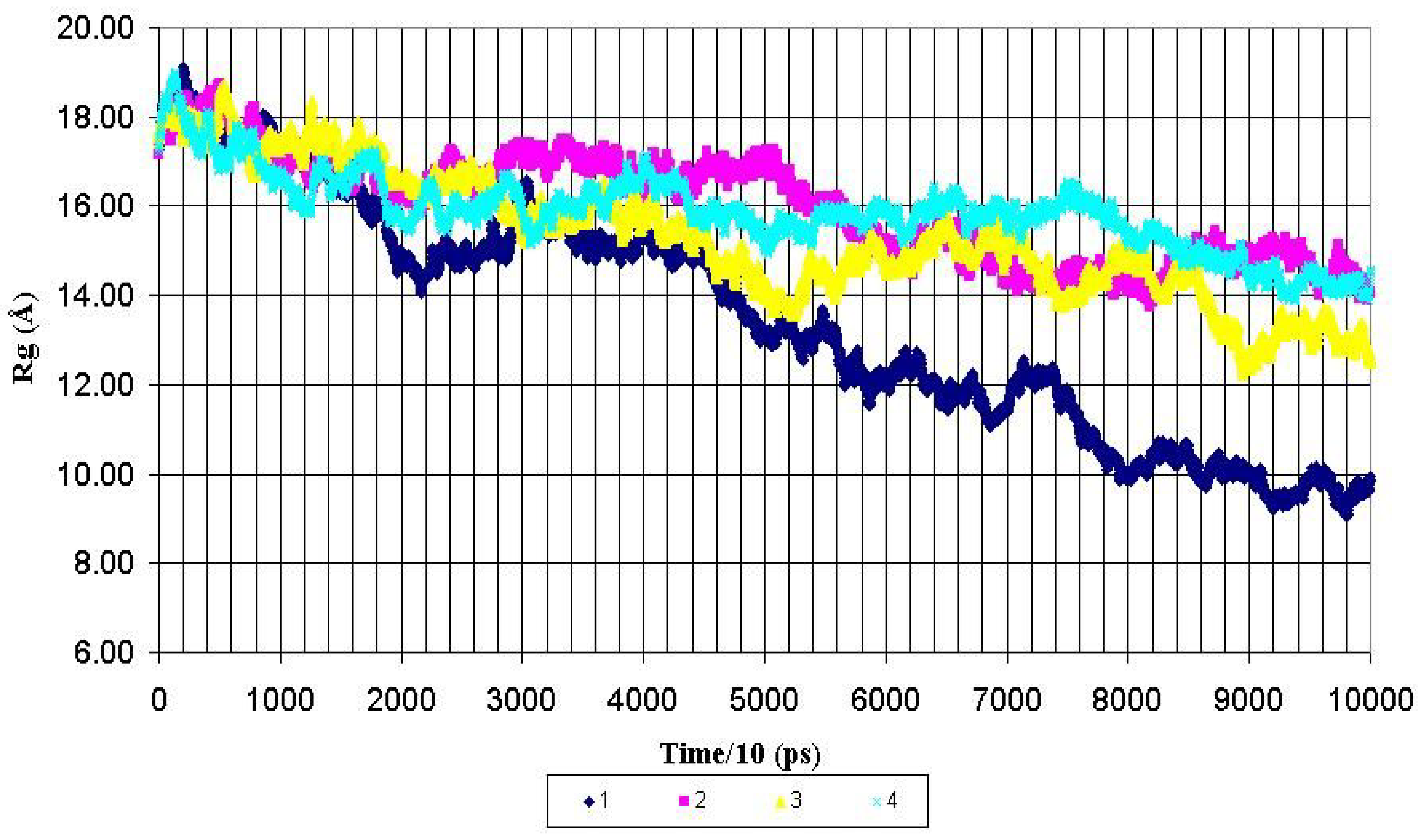Ijms 05 00119 g002 1024