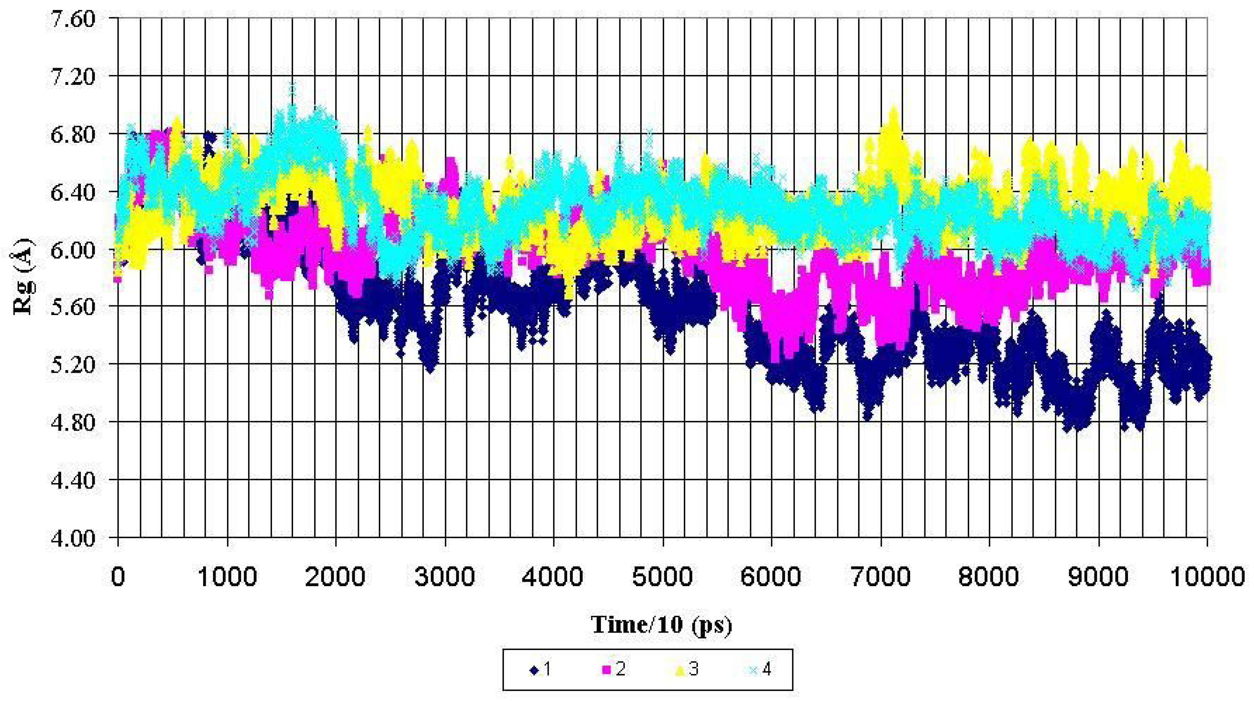 Ijms 05 00119 g003 1024