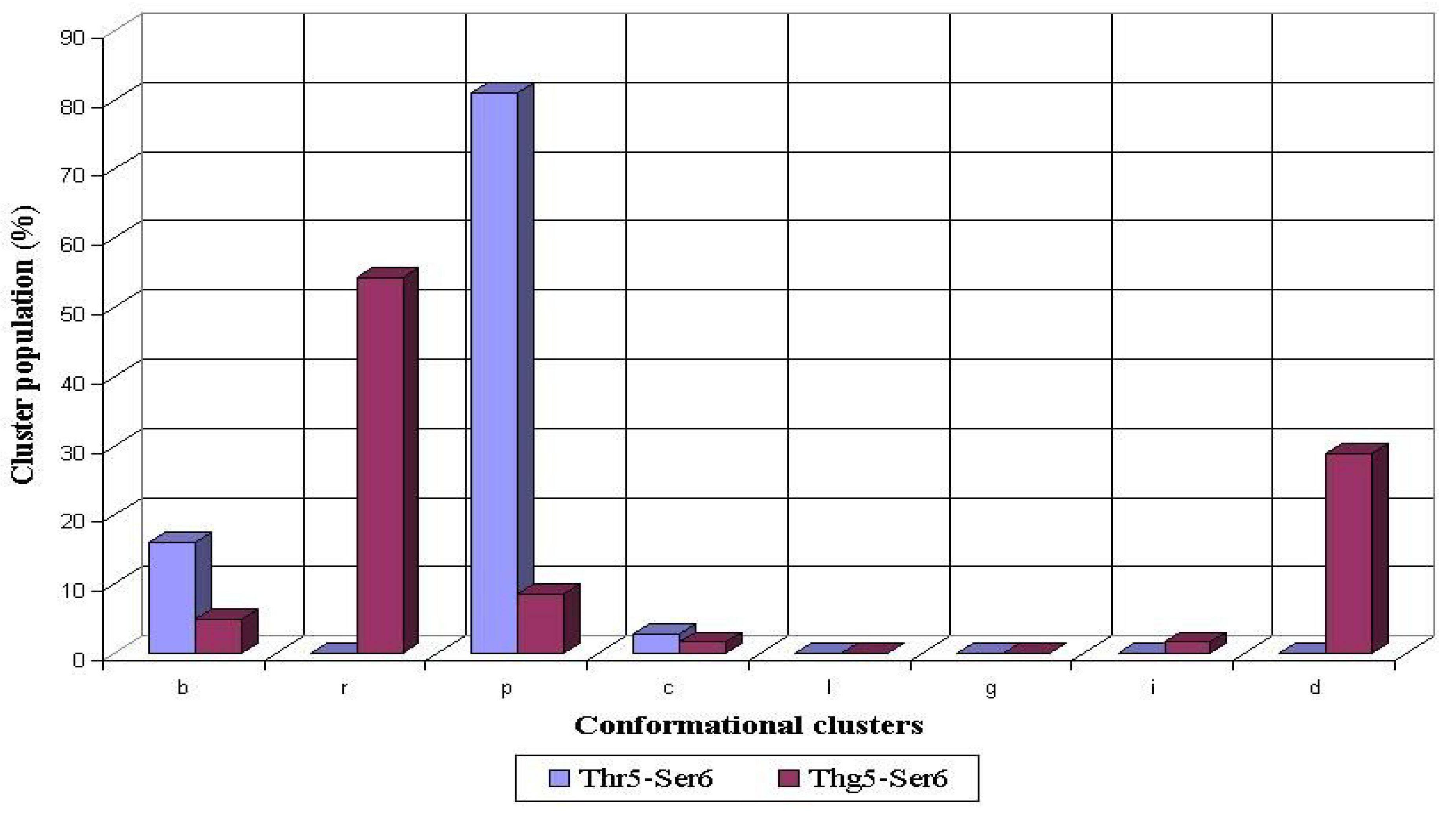 Ijms 05 00119 g004 1024