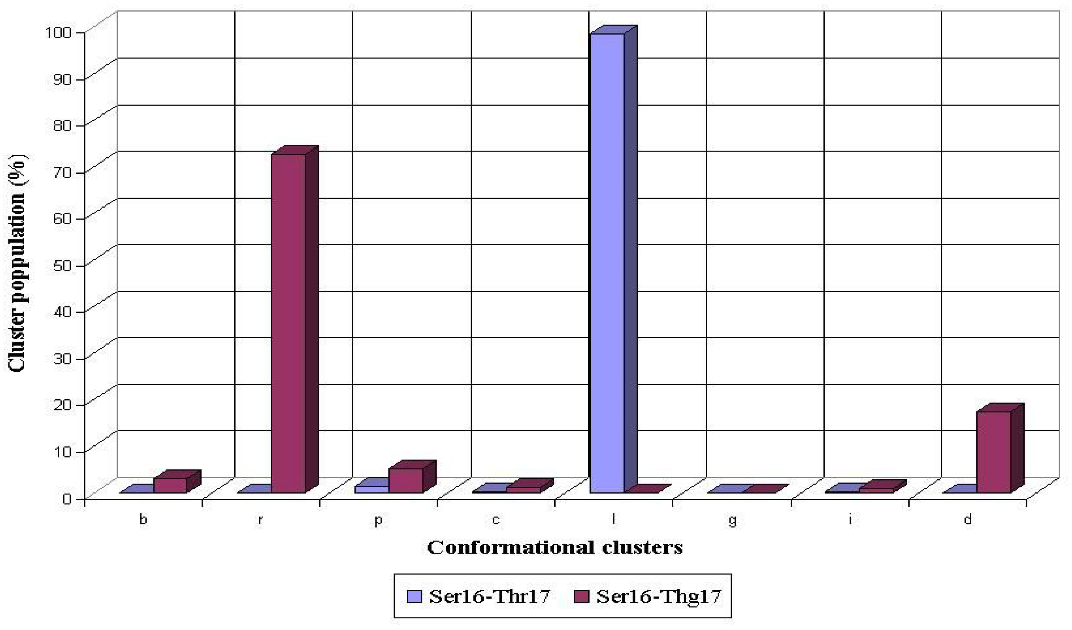 Ijms 05 00119 g005 1024