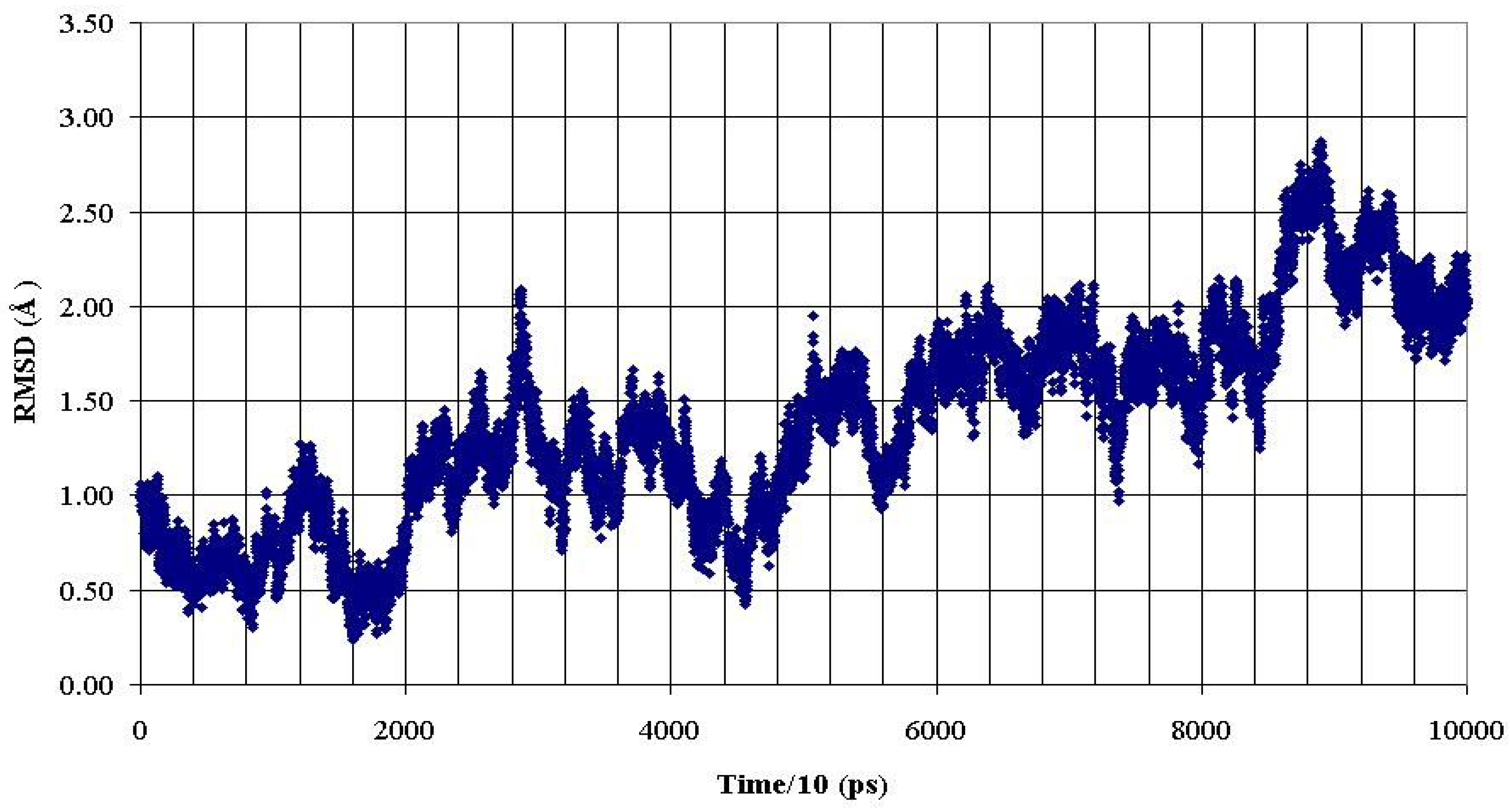 Ijms 05 00119 g006 1024