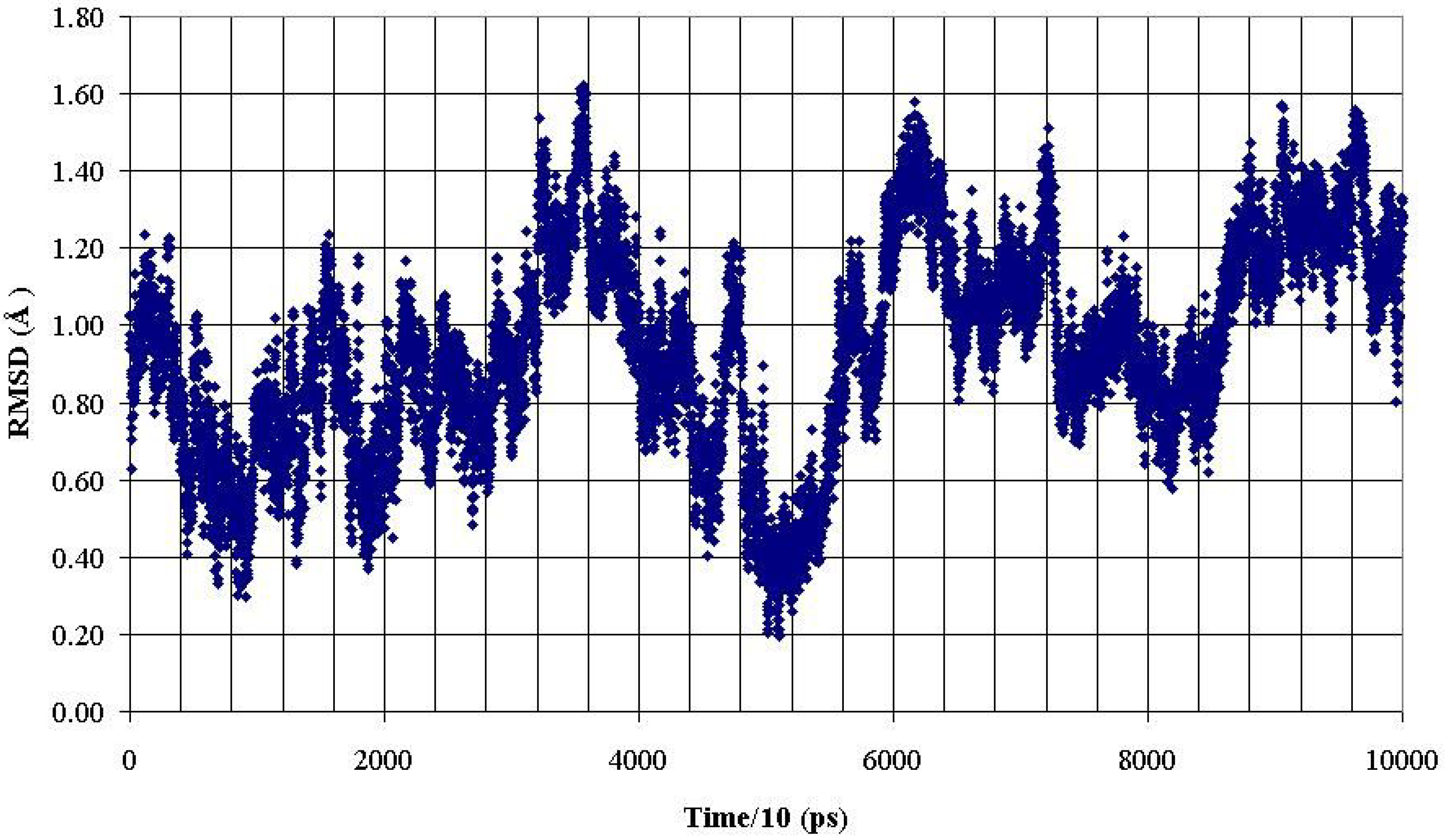 Ijms 05 00119 g008 1024