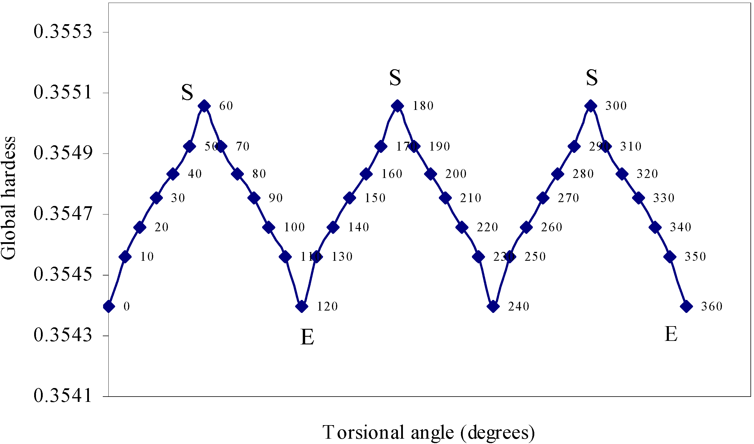 Ijms 05 00239 g005