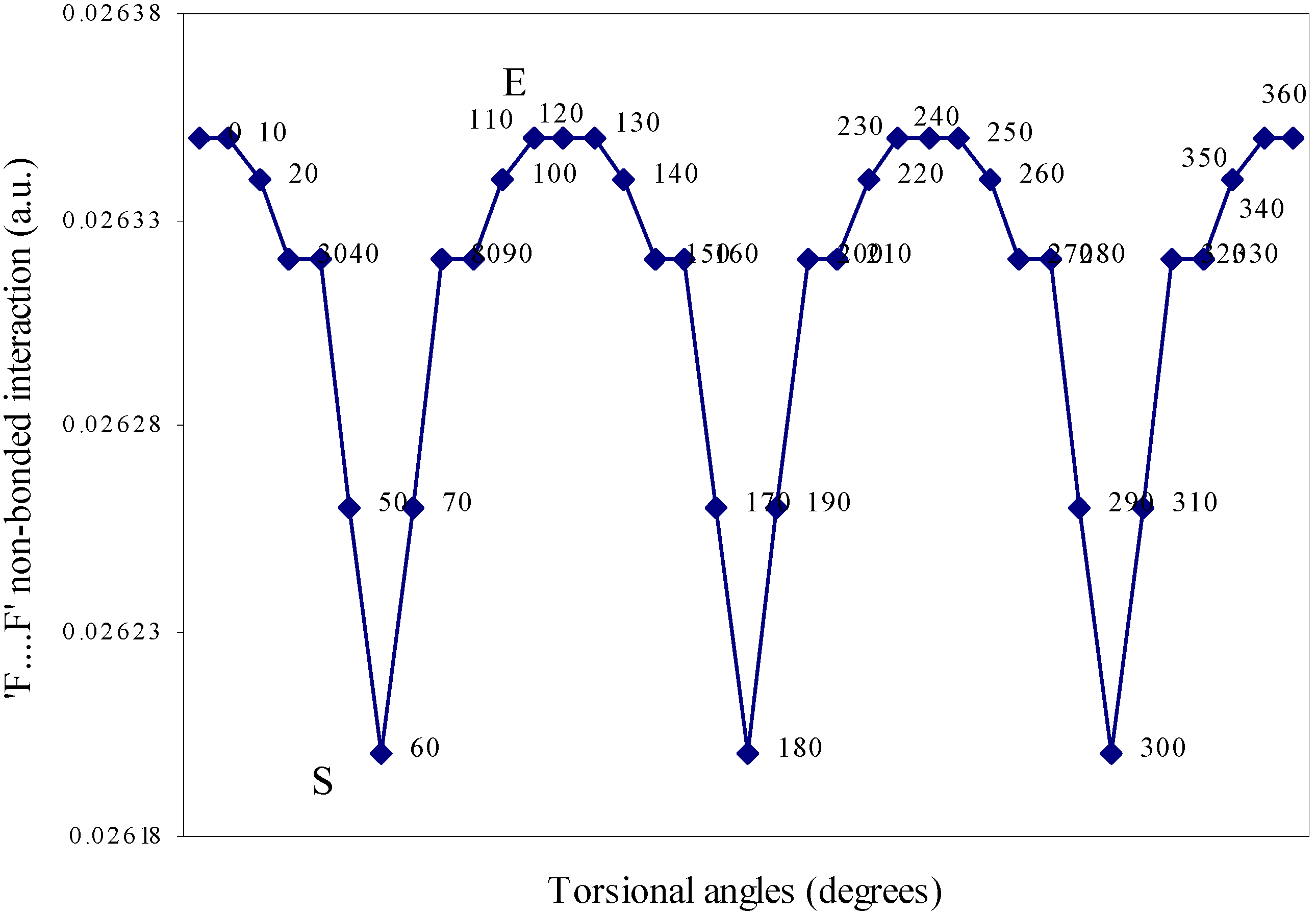 Ijms 05 00239 g010