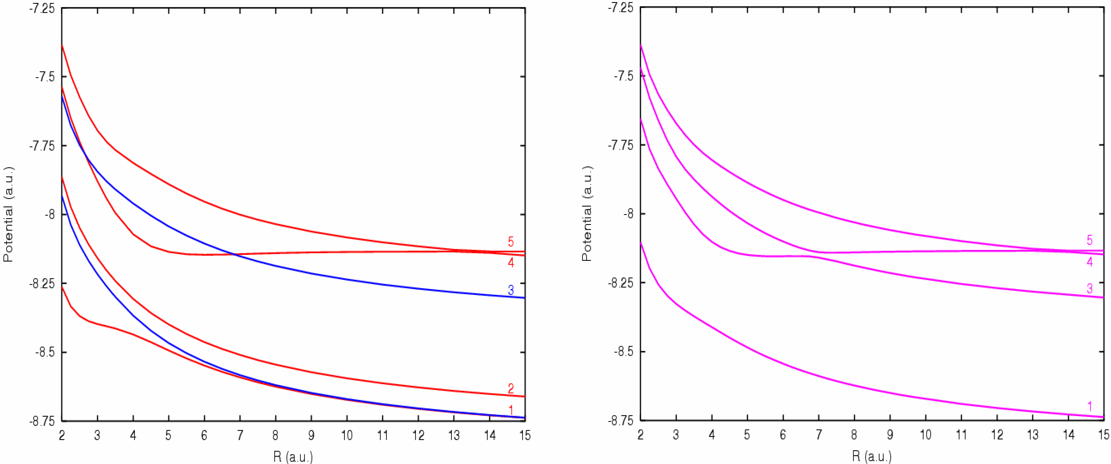 State Selective Electron Capture in the Collision of S3+