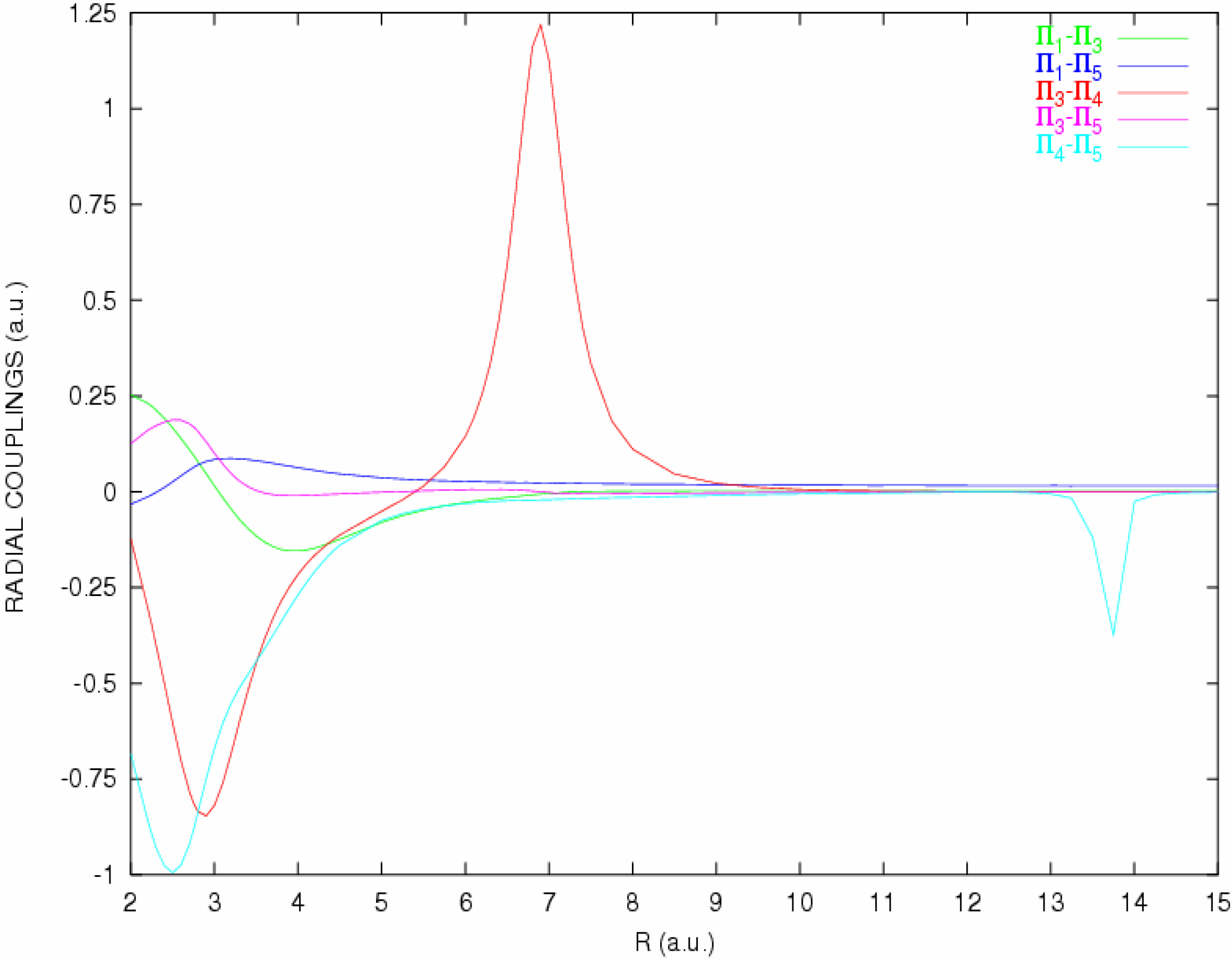 Ijms 05 00265 g003 1024