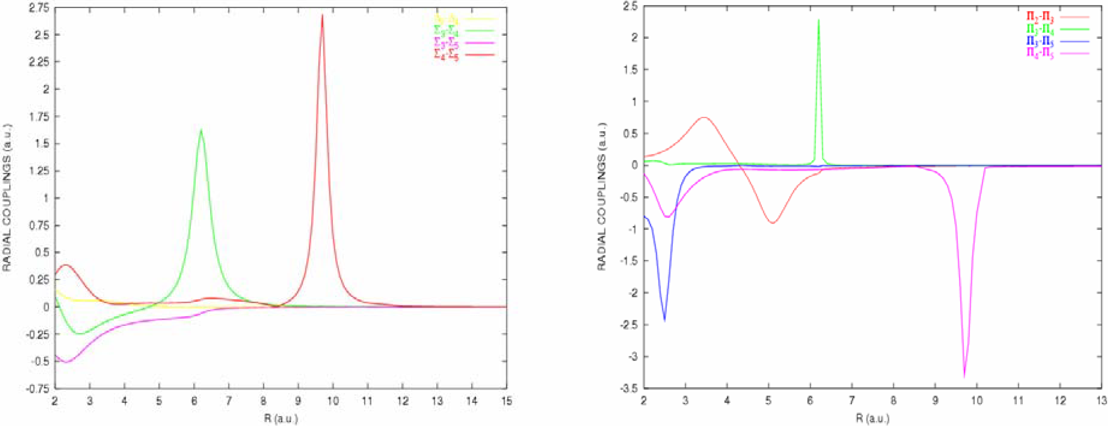 Ijms 05 00265 g004 1024