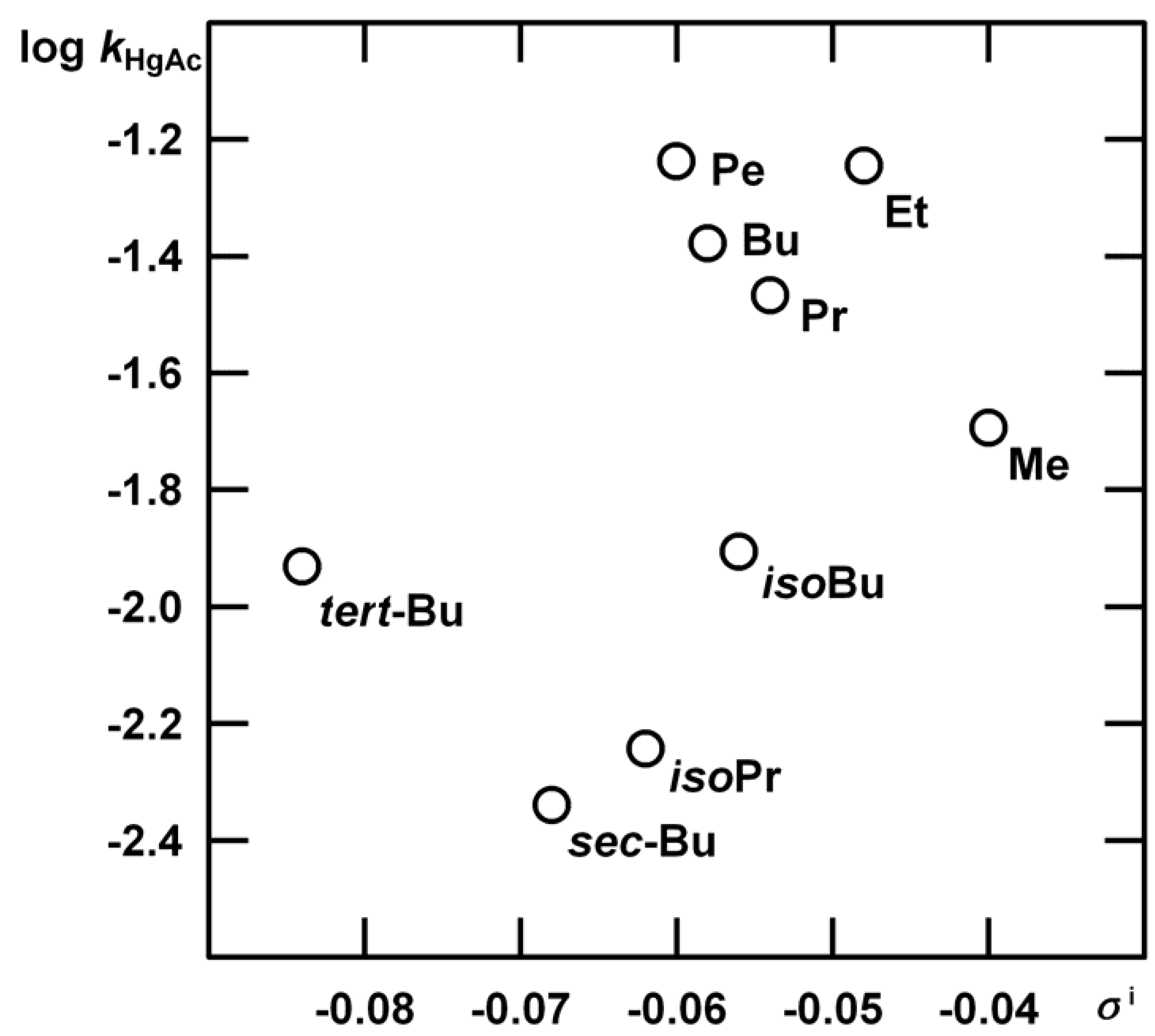 Ijms 06 00030 g001