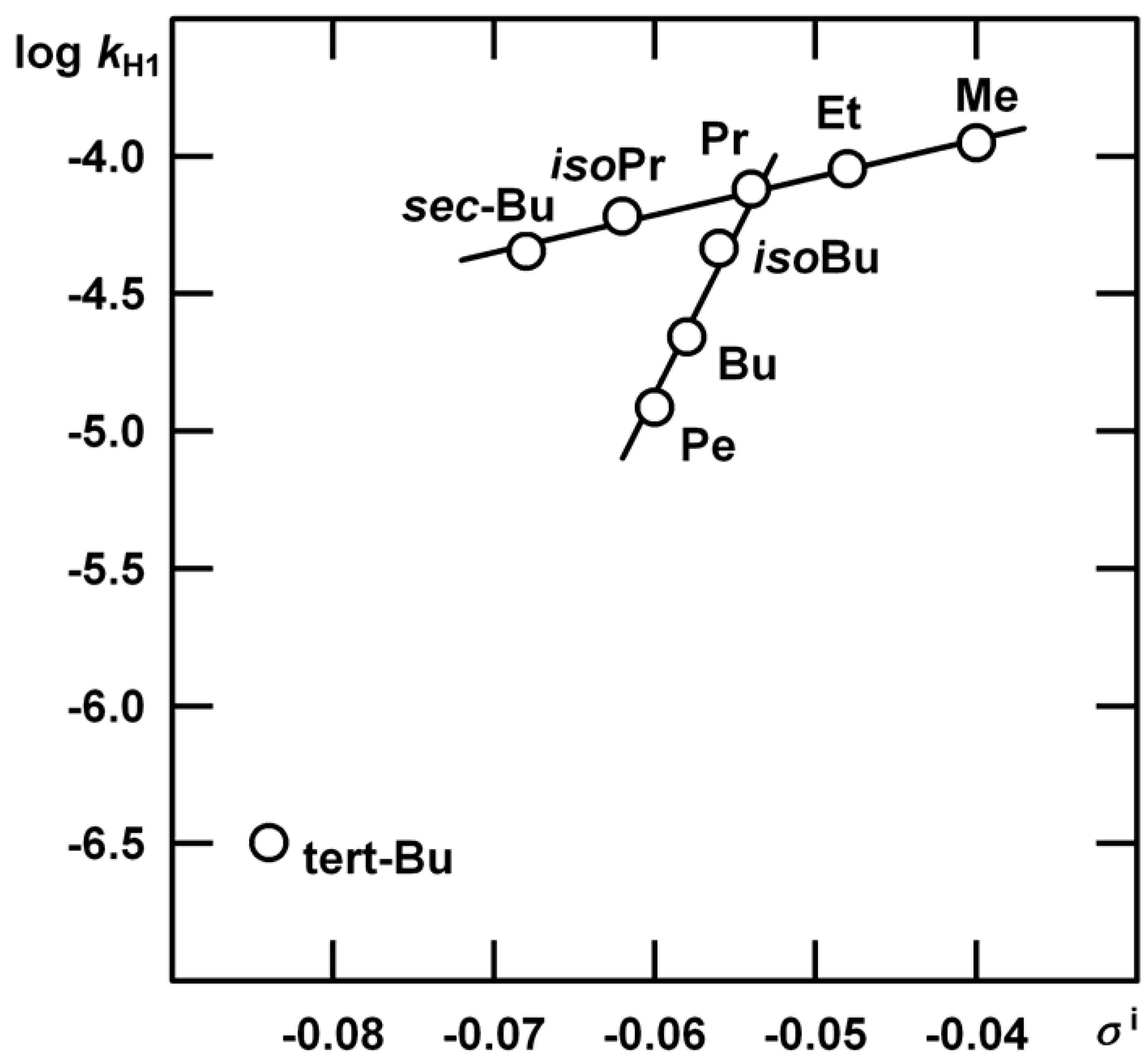 Ijms 06 00030 g002