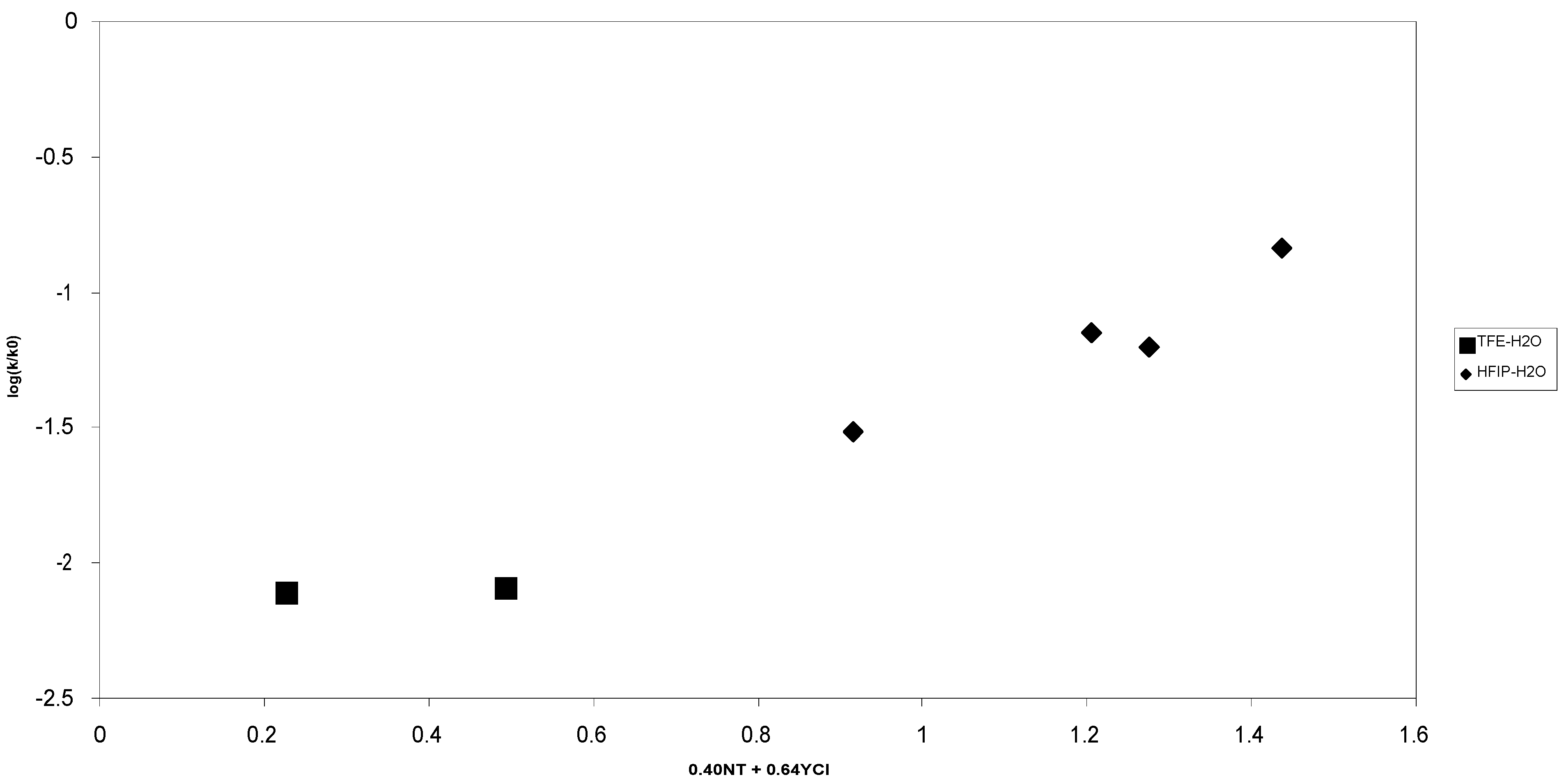 Ijms 06 00087 g002 1024