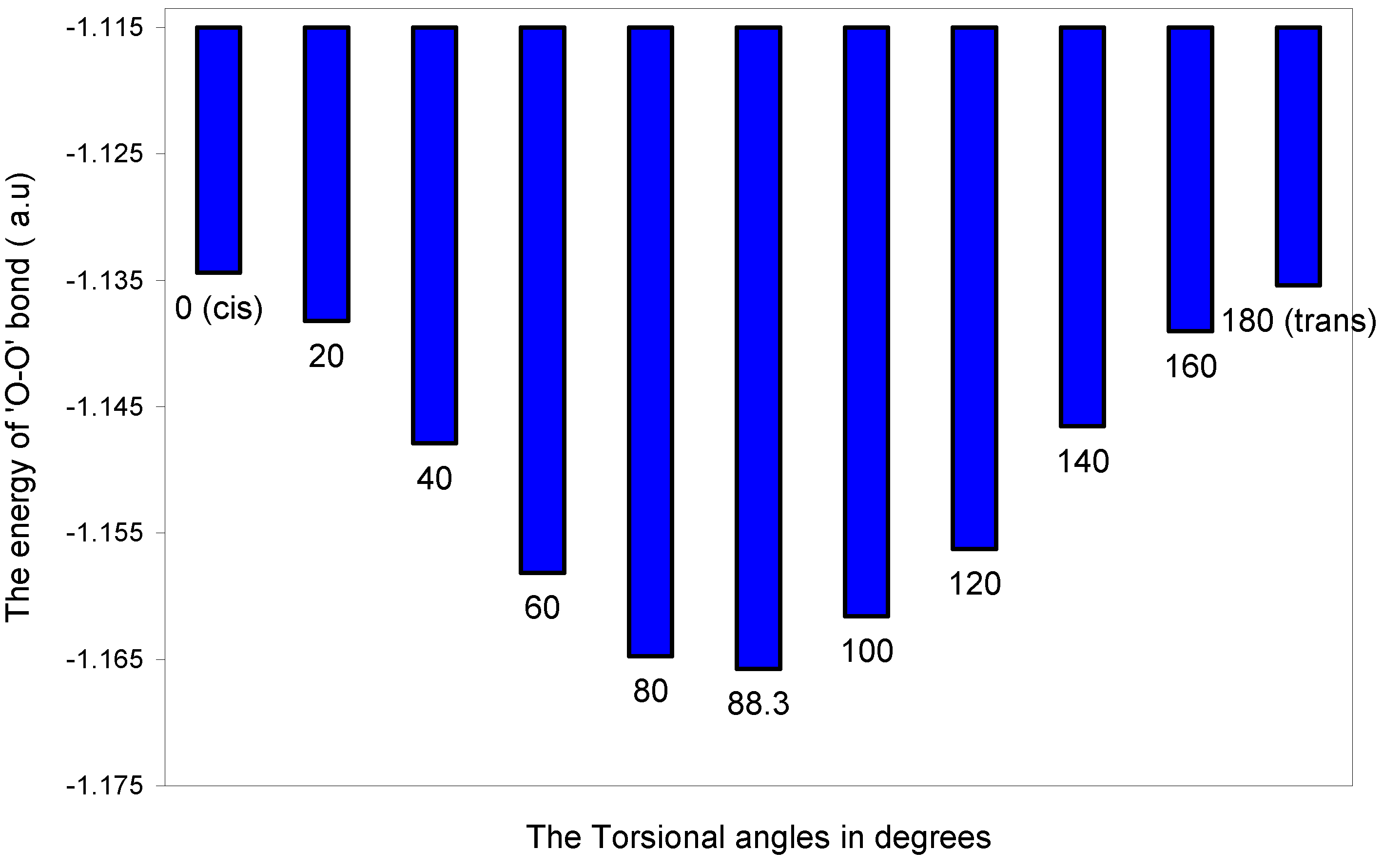 Ijms 07 00289 g003 1024