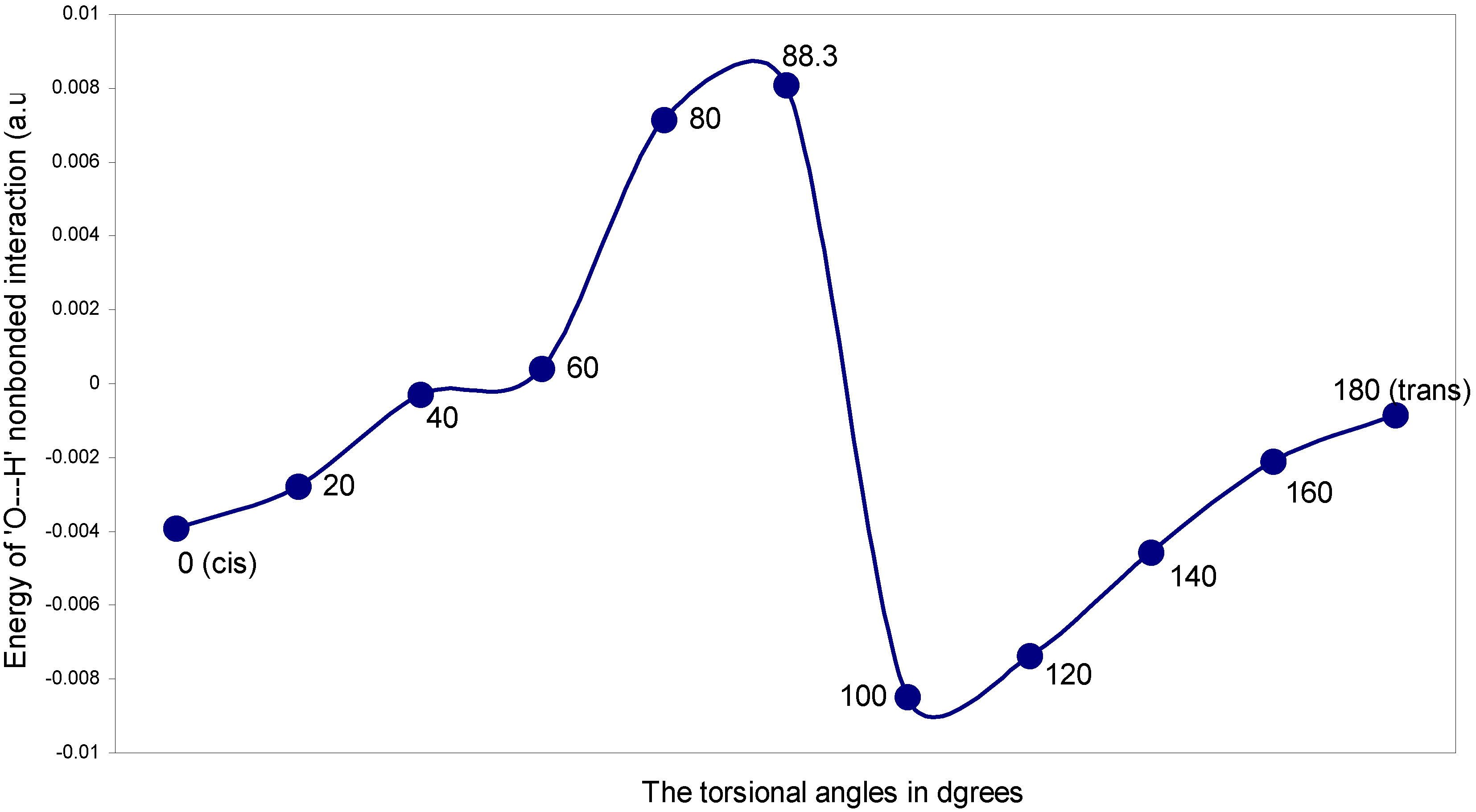 Ijms 07 00289 g006 1024